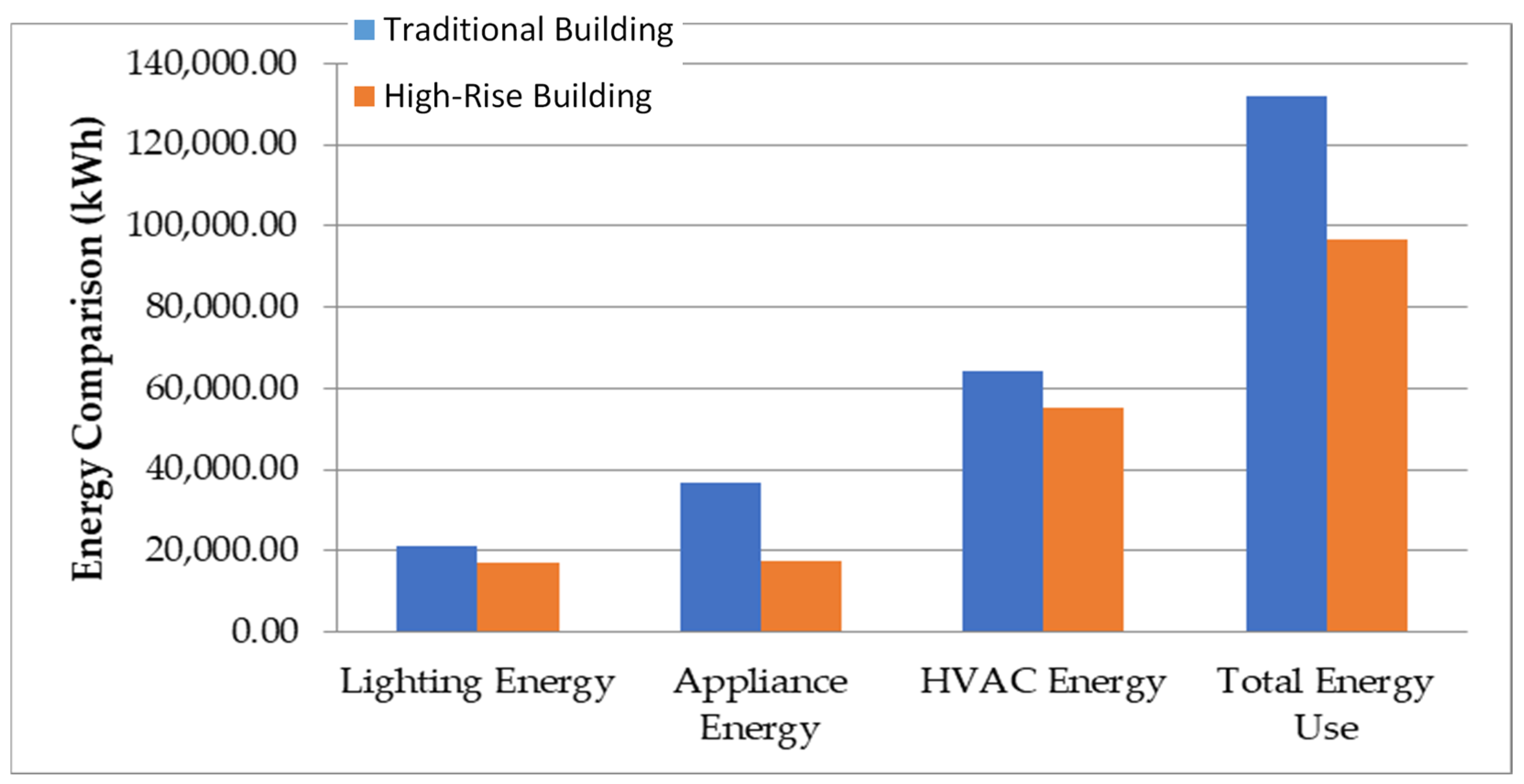 Buildings 15 01062 g003