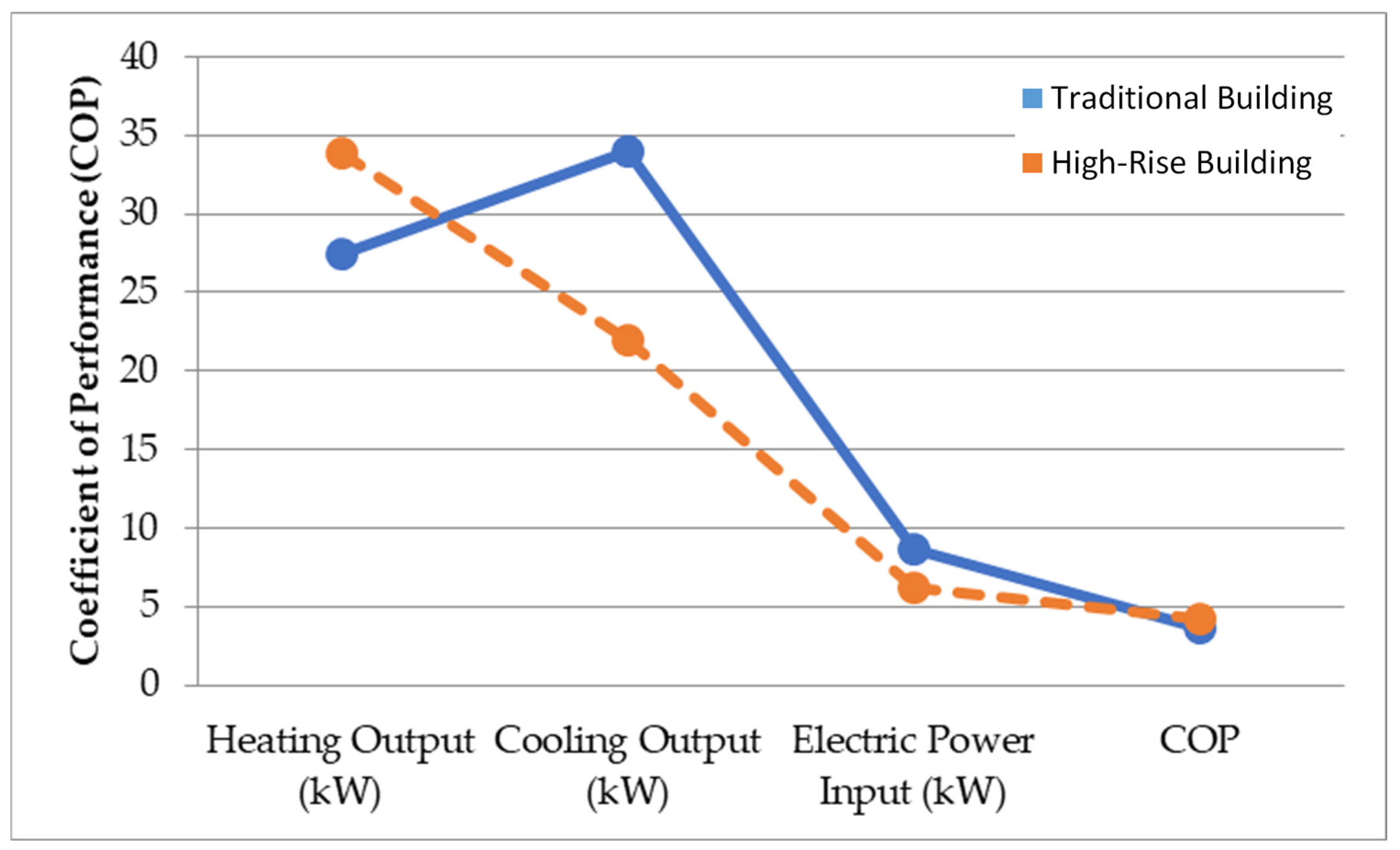 Buildings 15 01062 g004