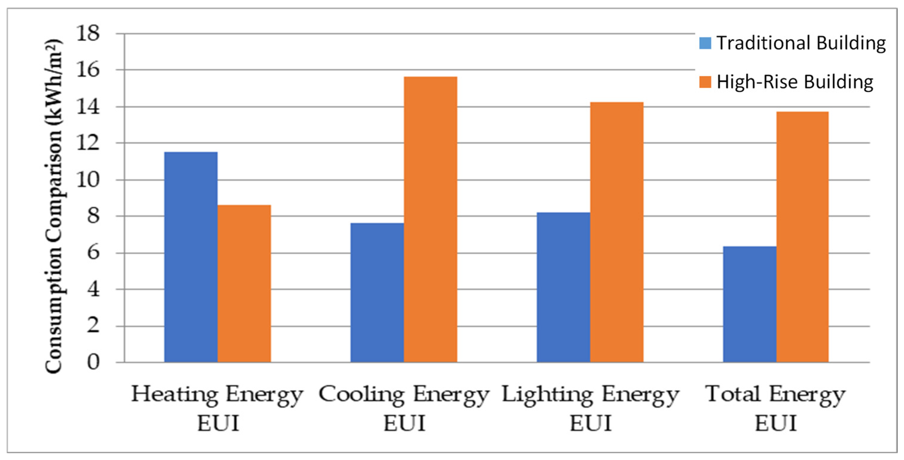 Buildings 15 01062 g005