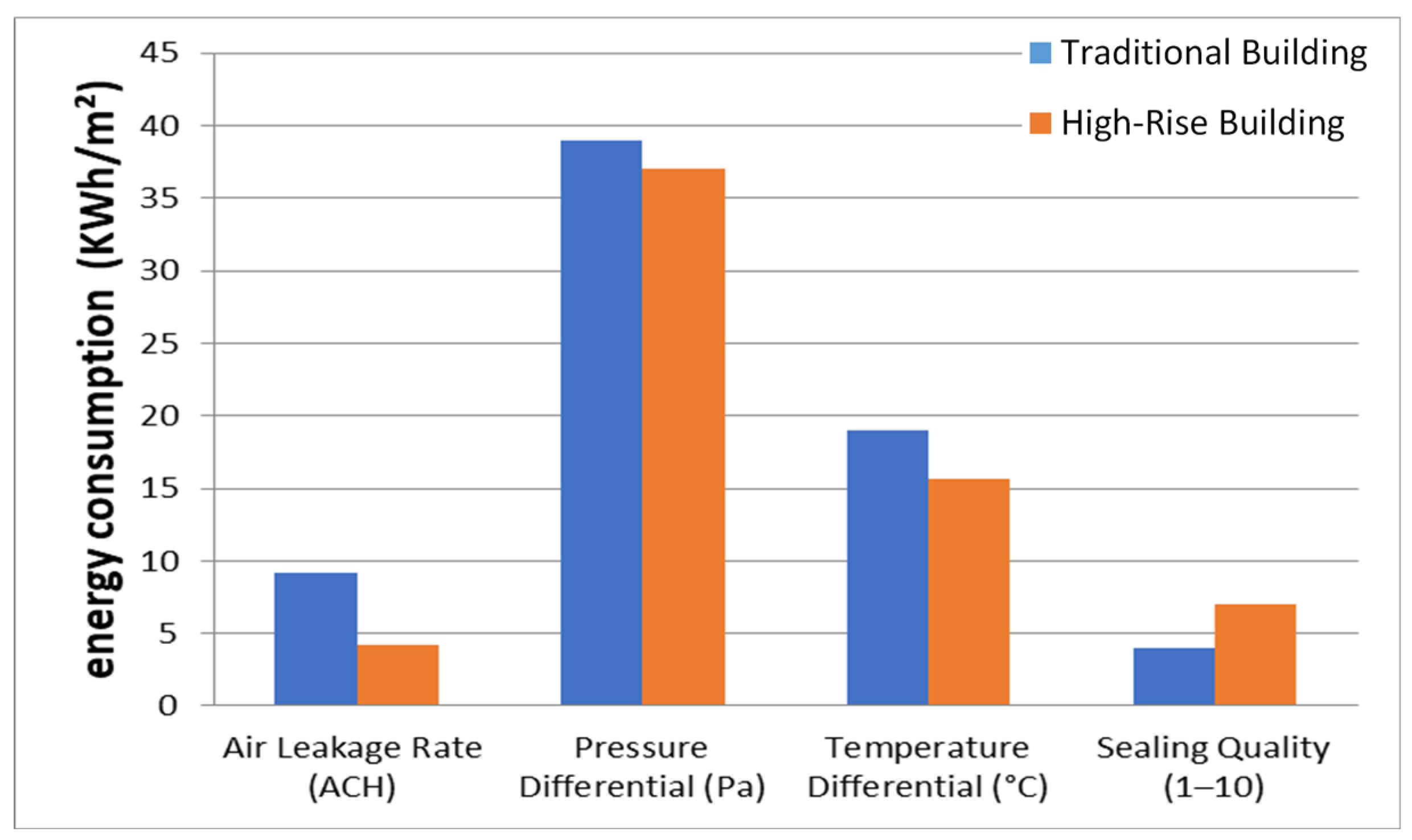 Buildings 15 01062 g006