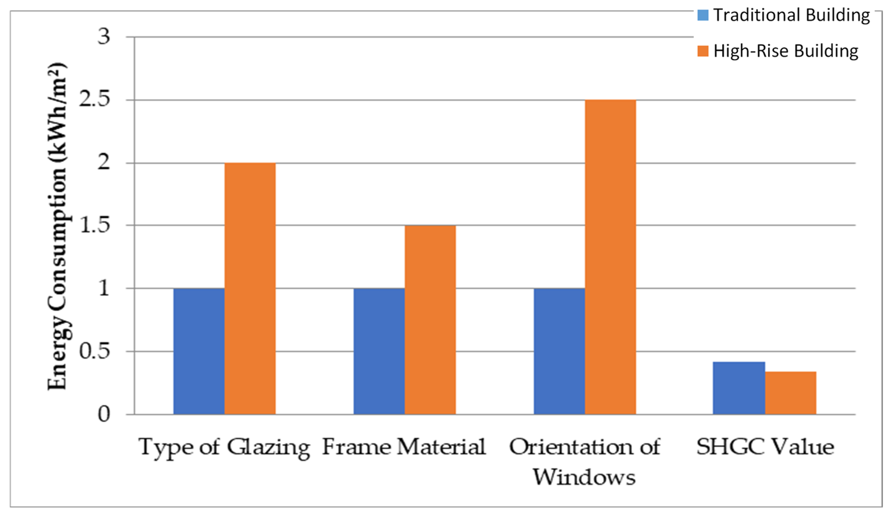Buildings 15 01062 g007