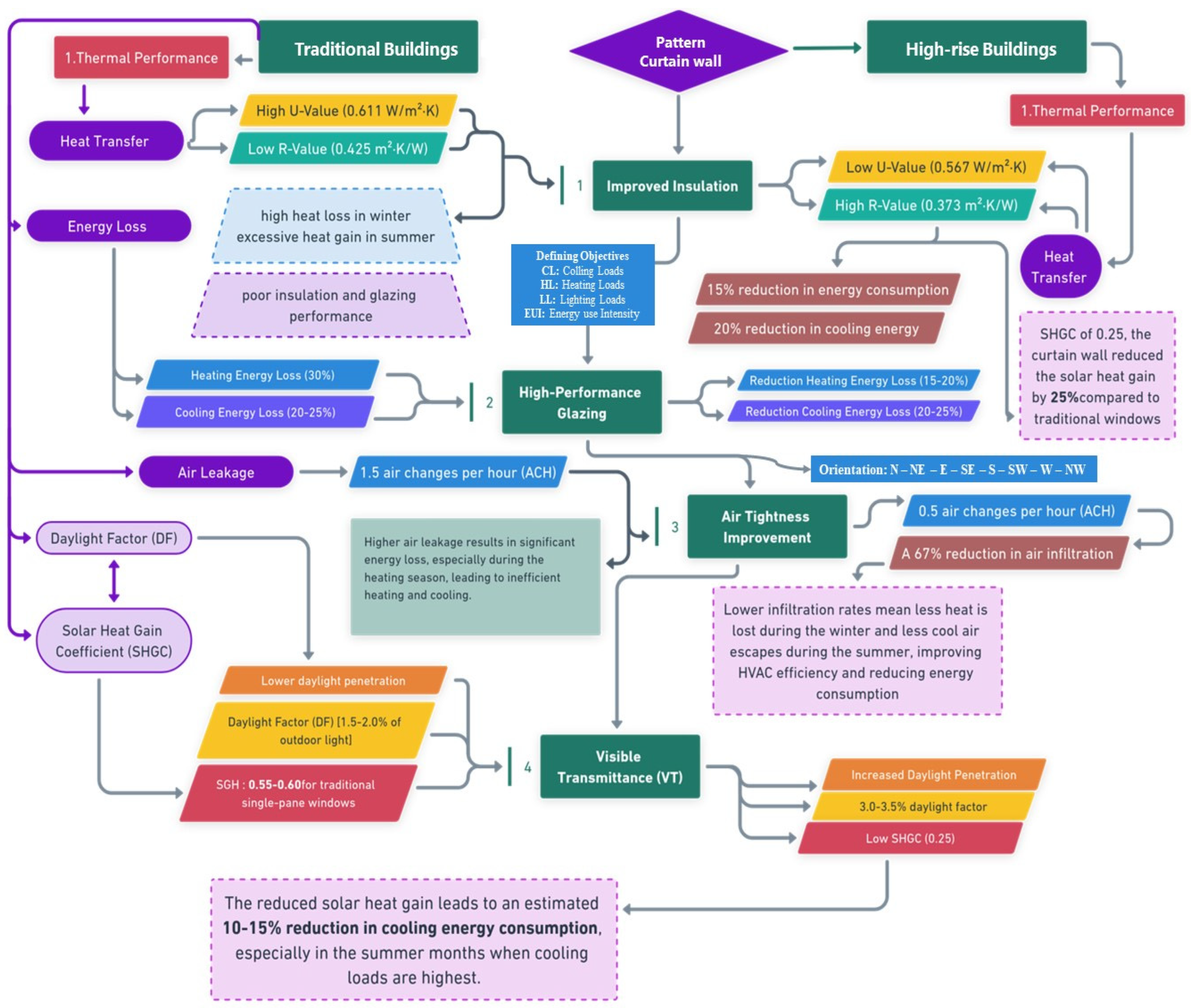 Buildings 15 01062 g008