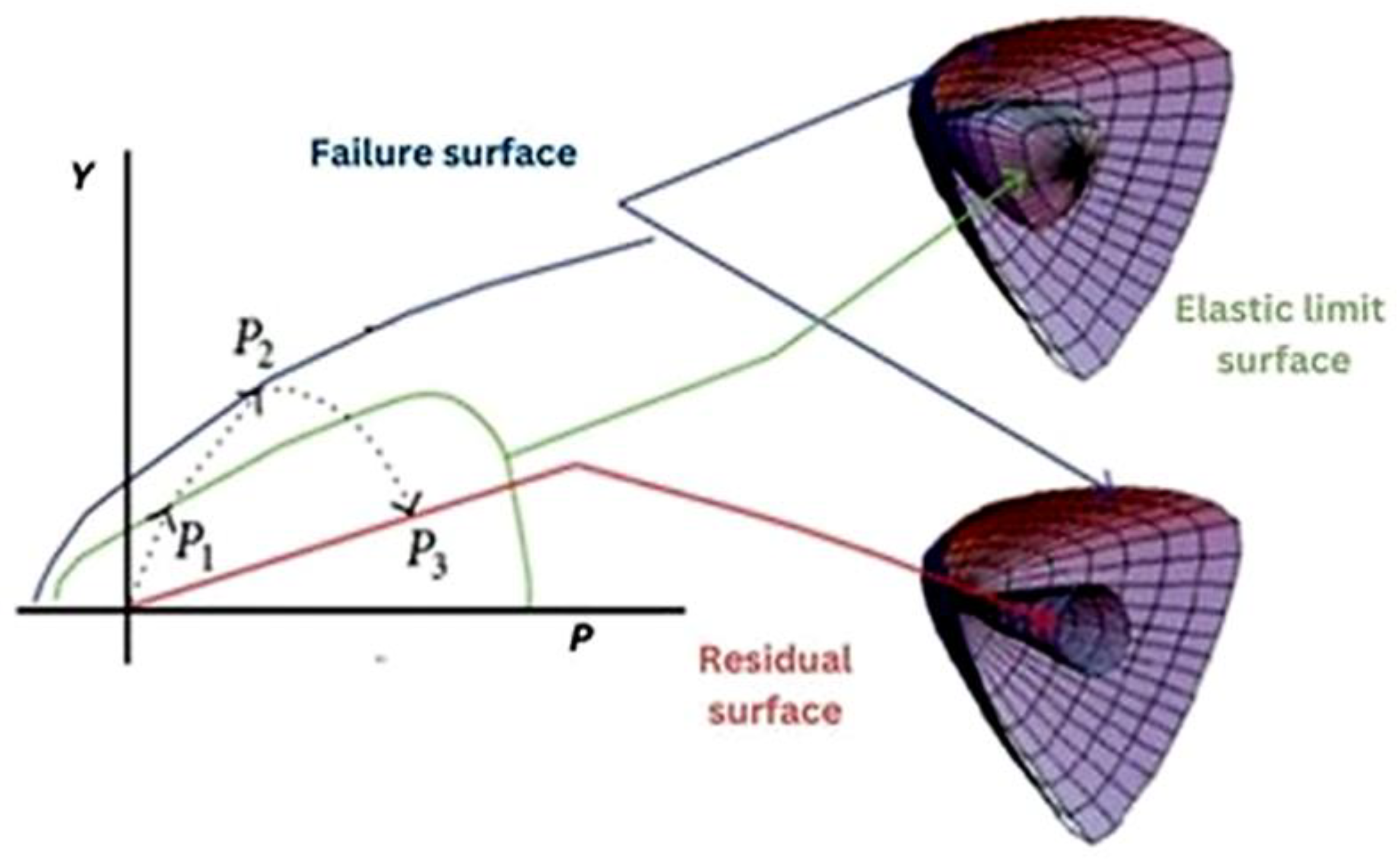 Buildings 15 01063 g001