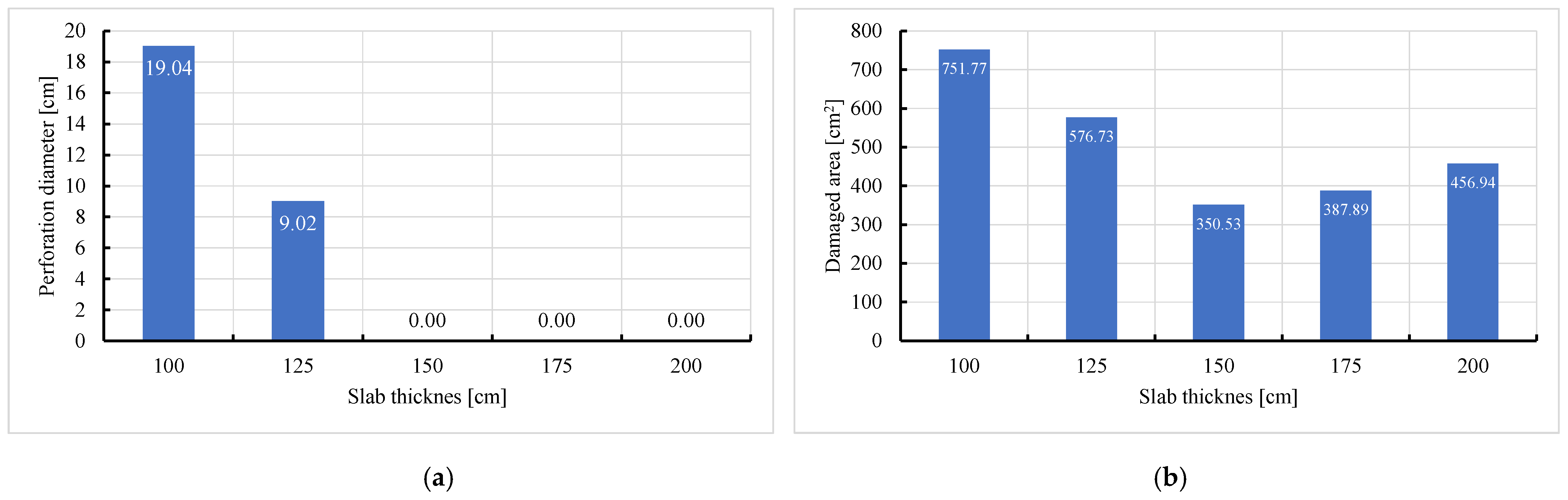 Buildings 15 01063 g010