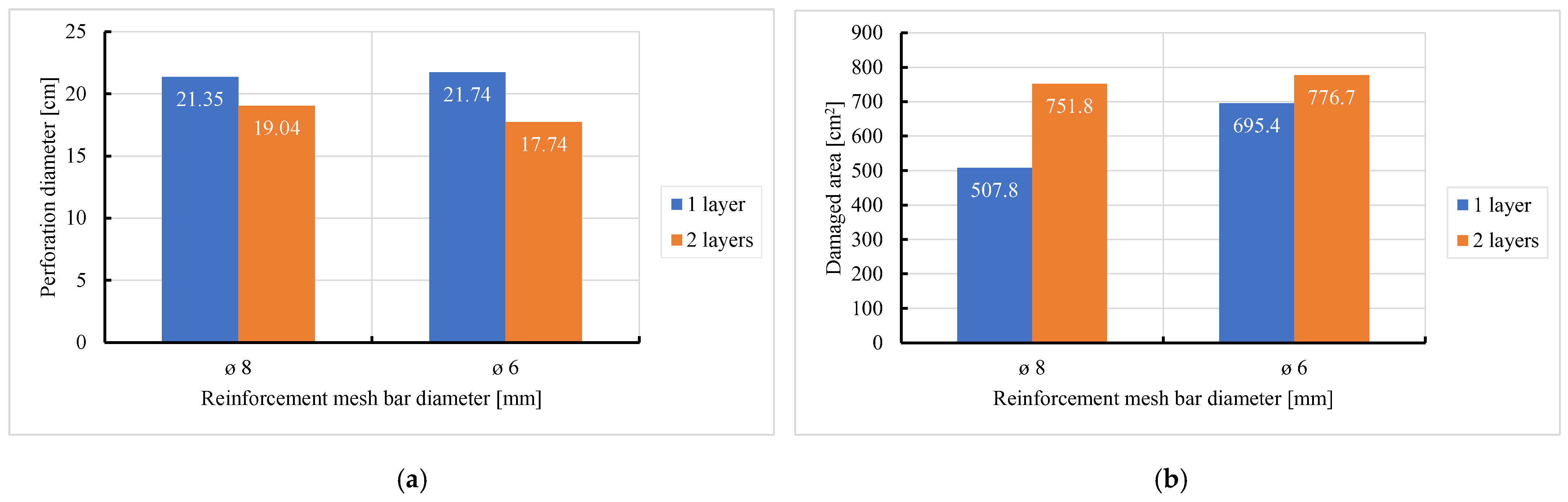 Buildings 15 01063 g011