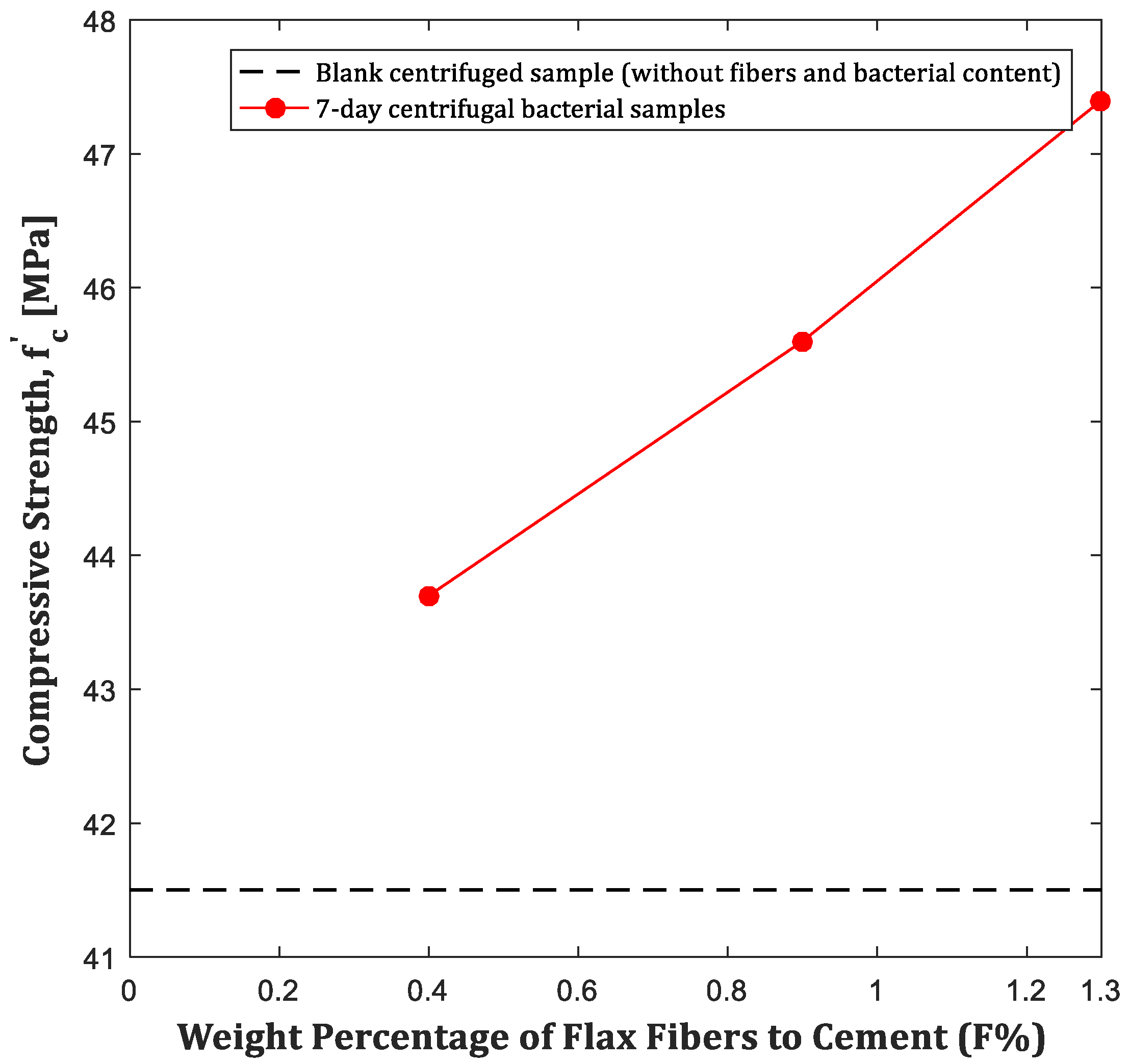 Buildings 15 01064 g007