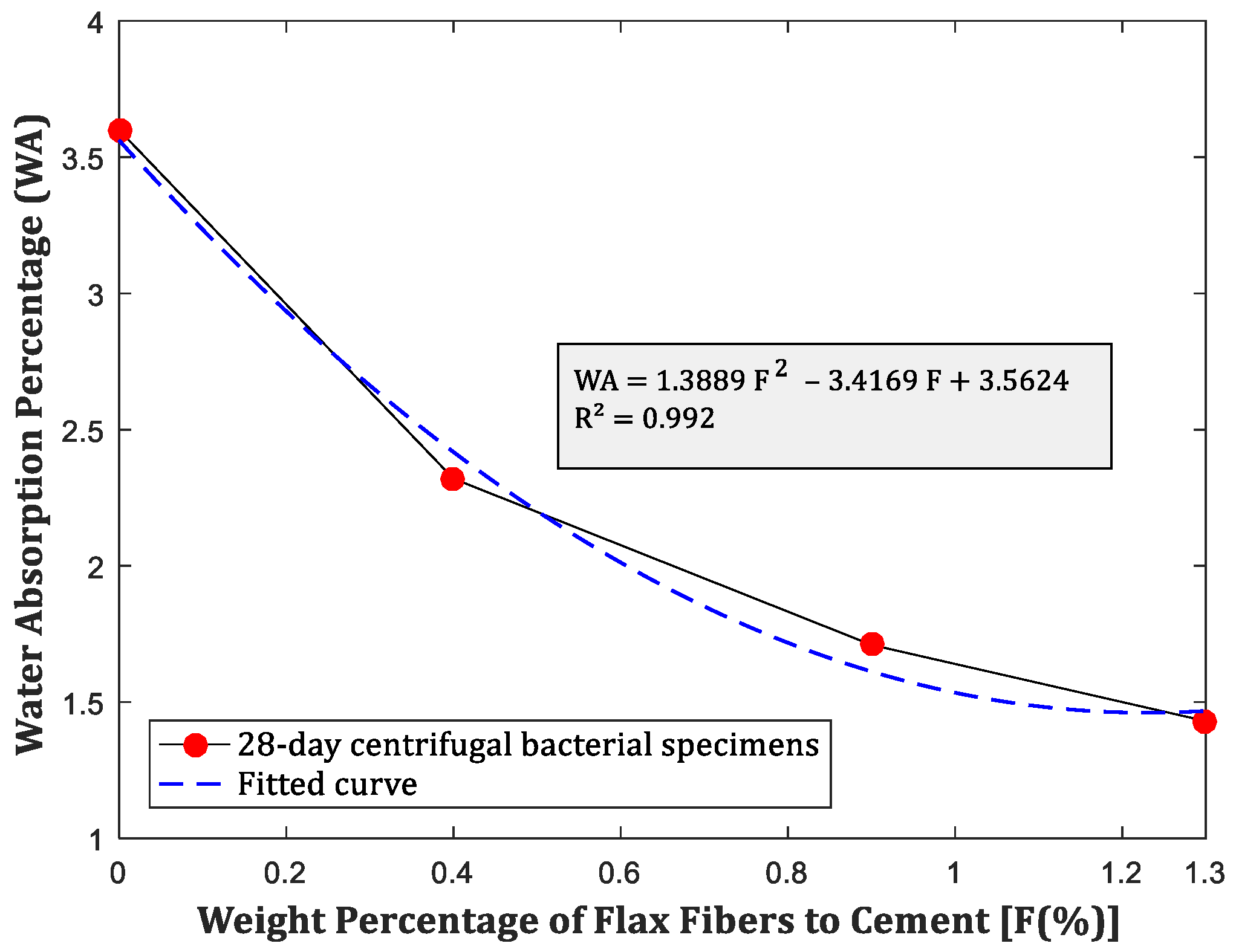 Buildings 15 01064 g008