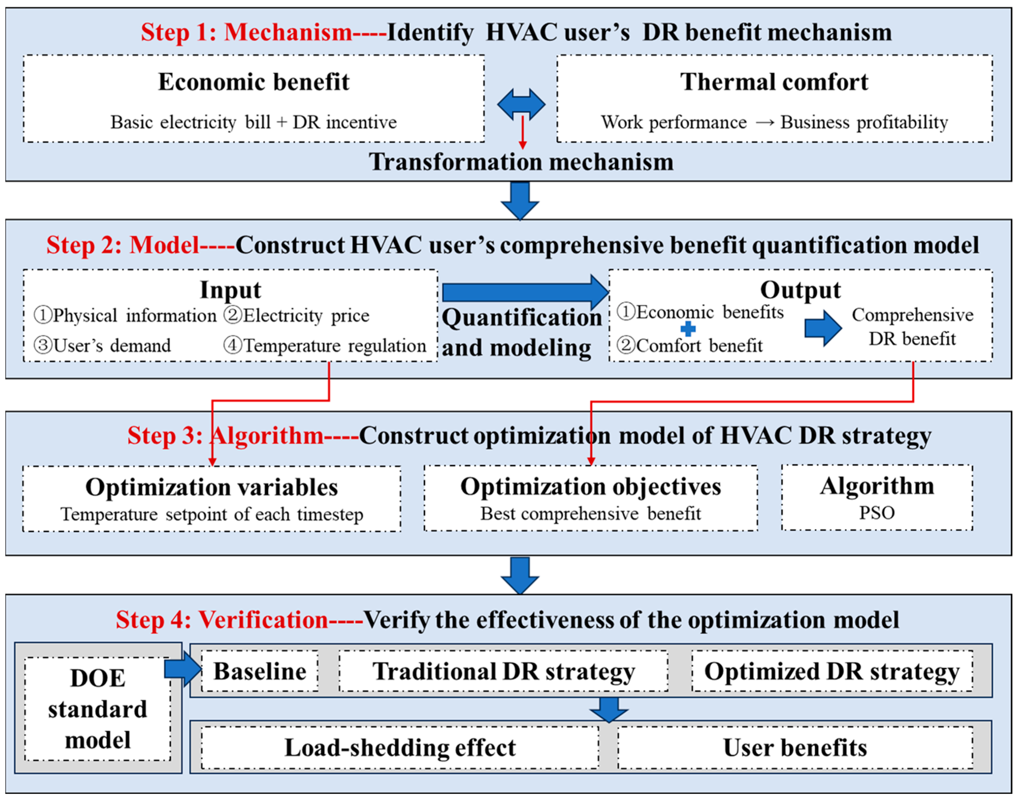 Buildings 15 01065 g001