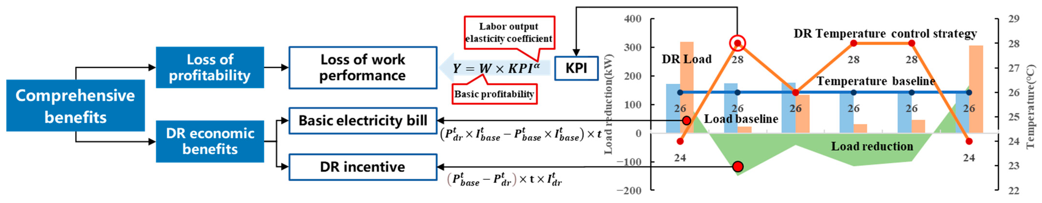 Buildings 15 01065 g003