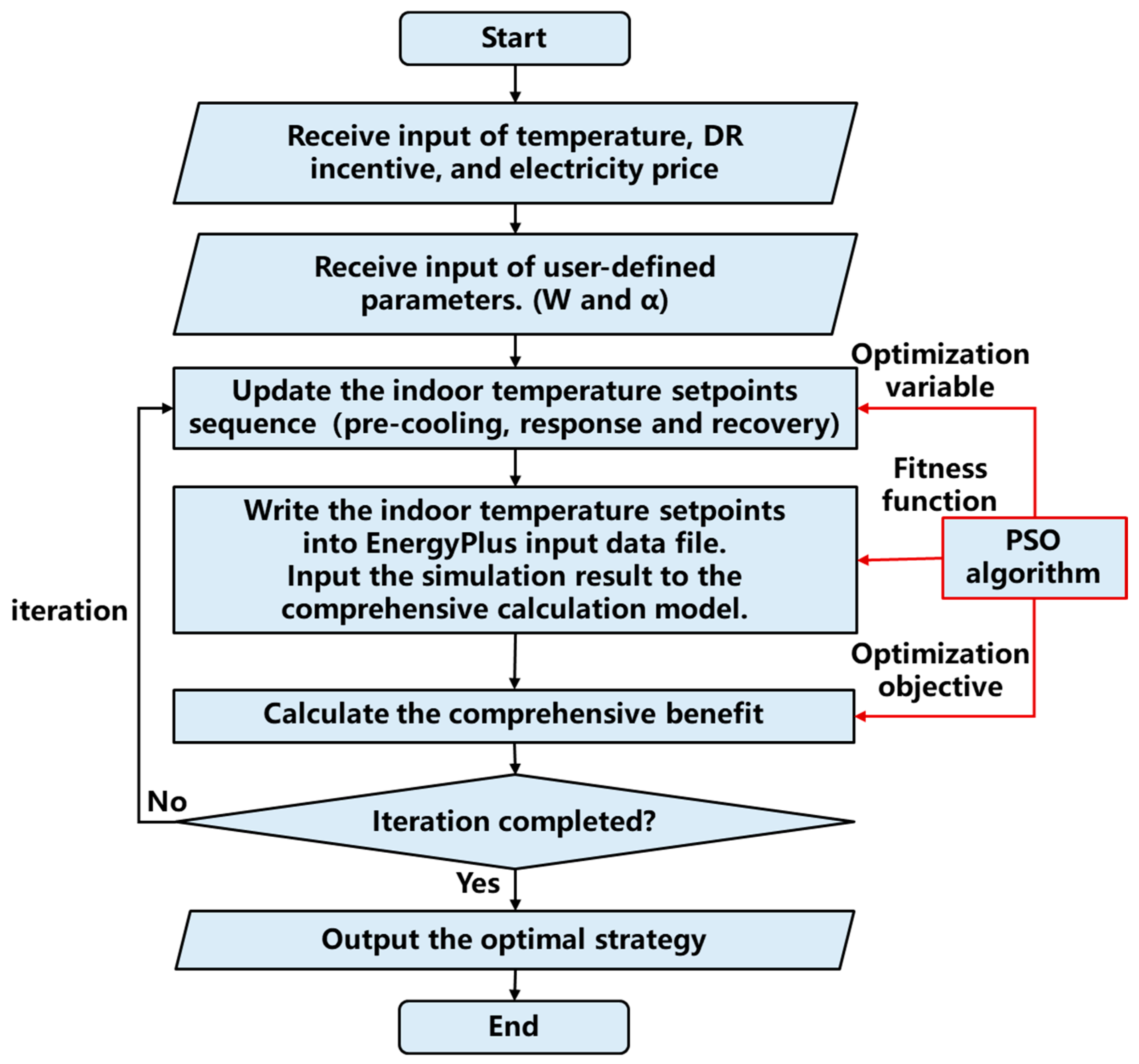 Buildings 15 01065 g005
