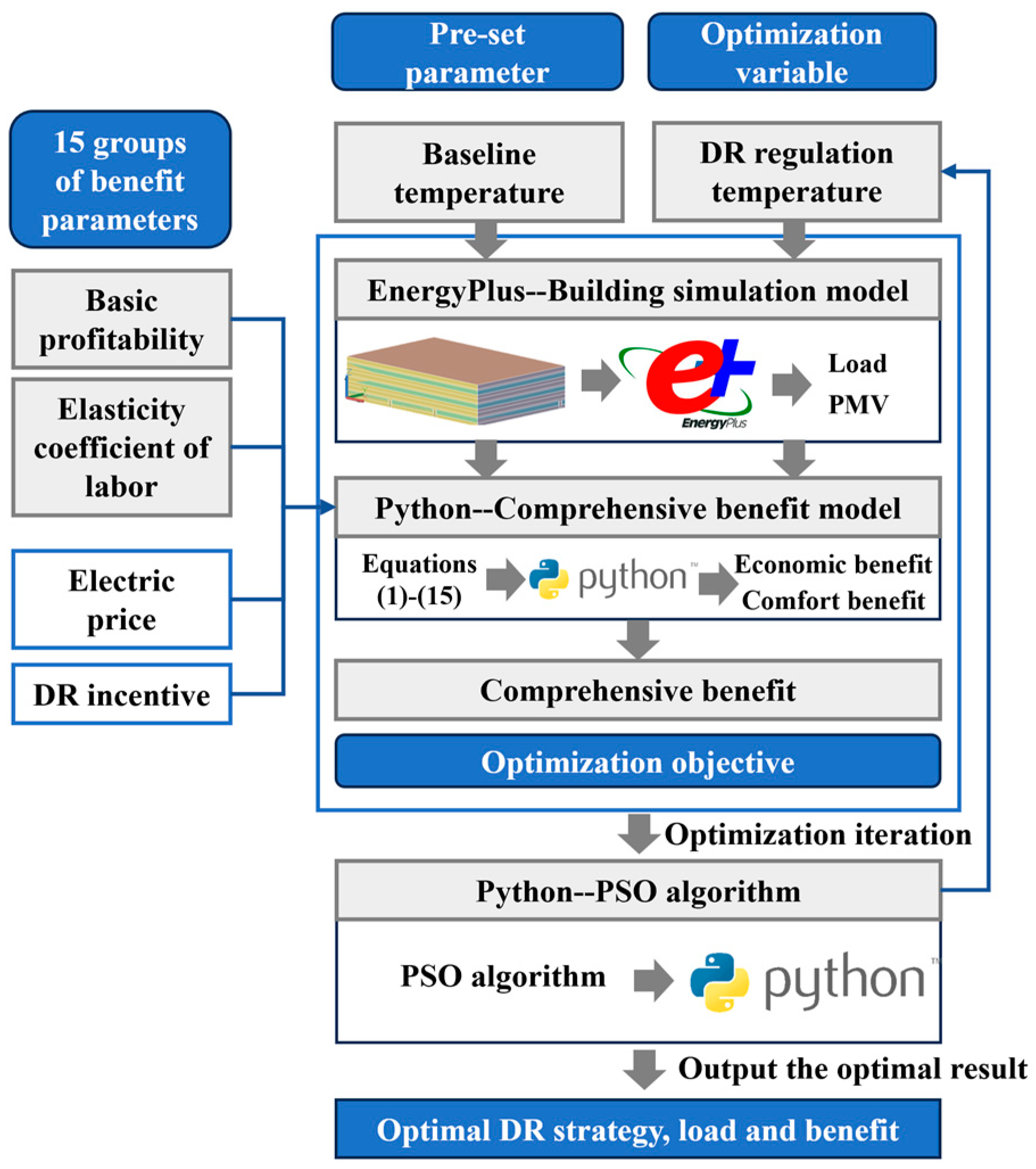 Buildings 15 01065 g007