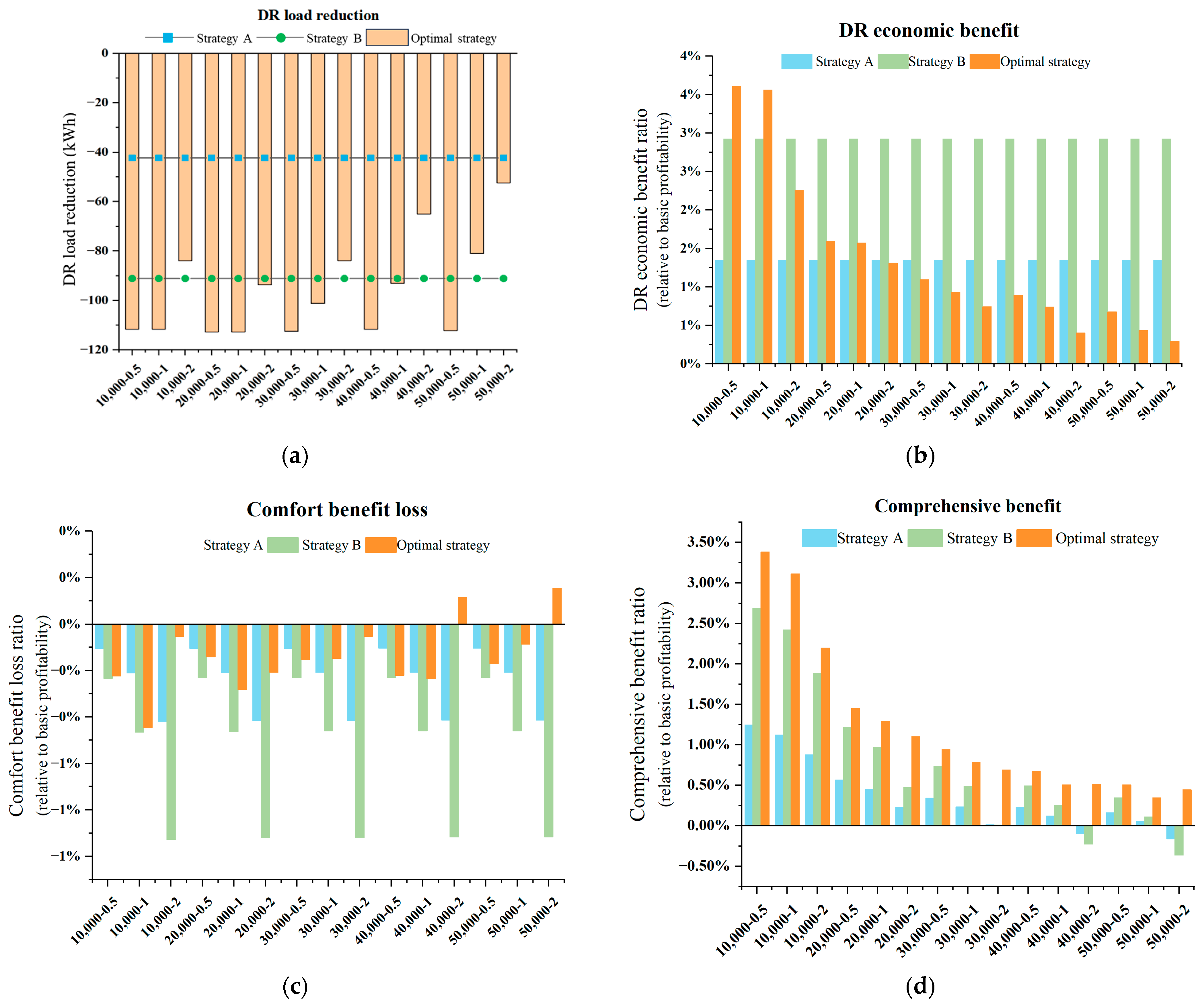 Buildings 15 01065 g010