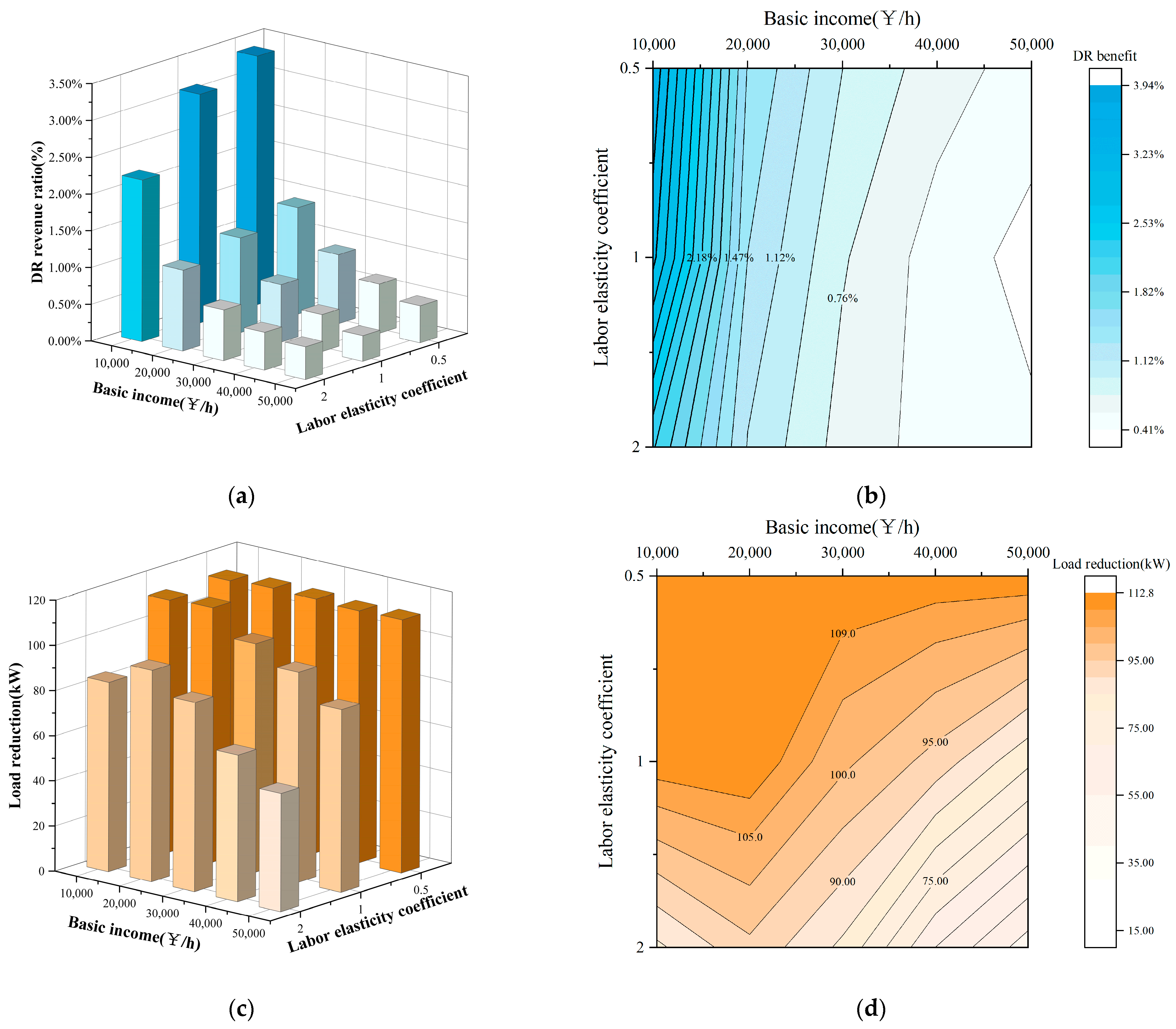 Buildings 15 01065 g011