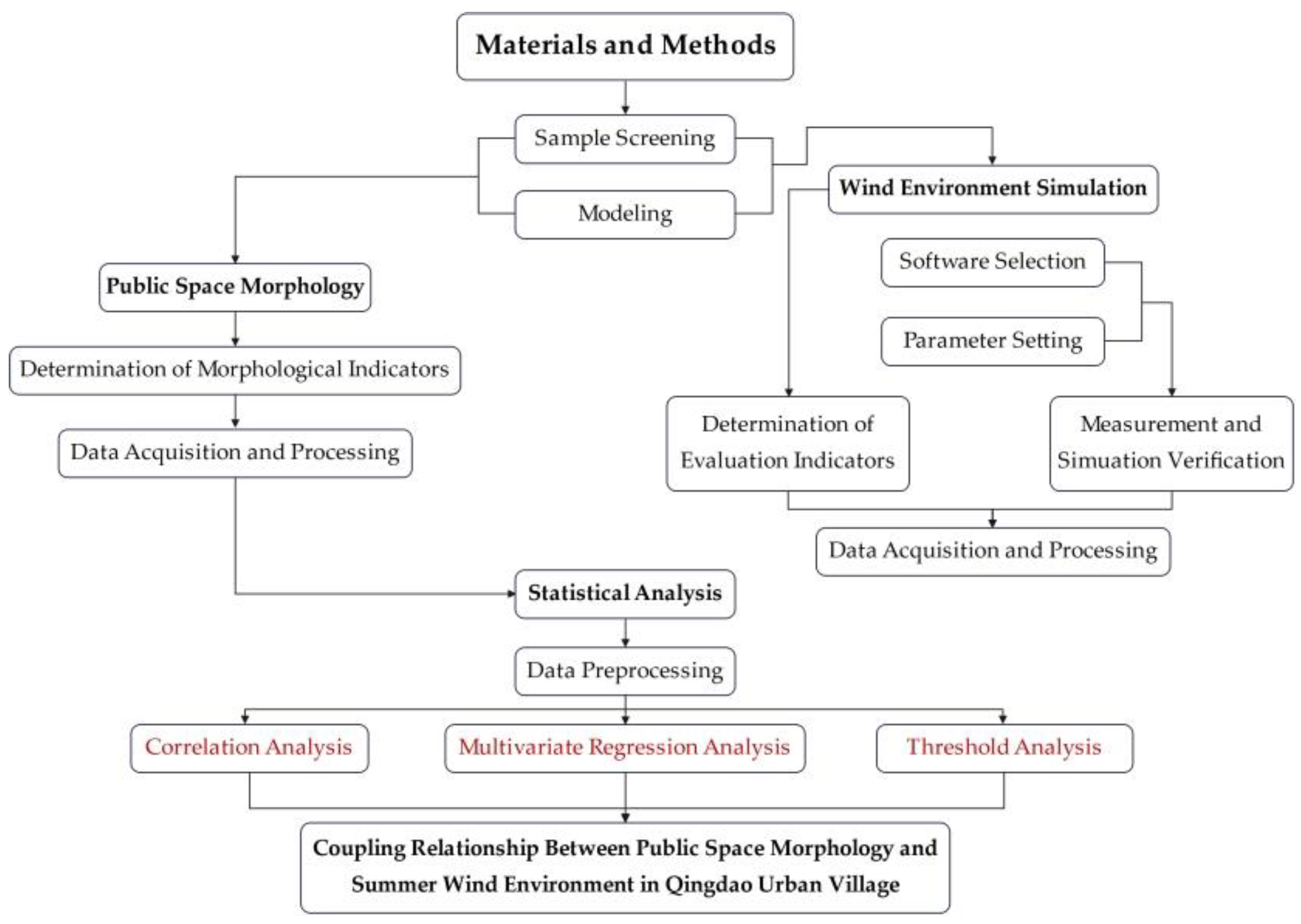 Buildings 15 01066 g001