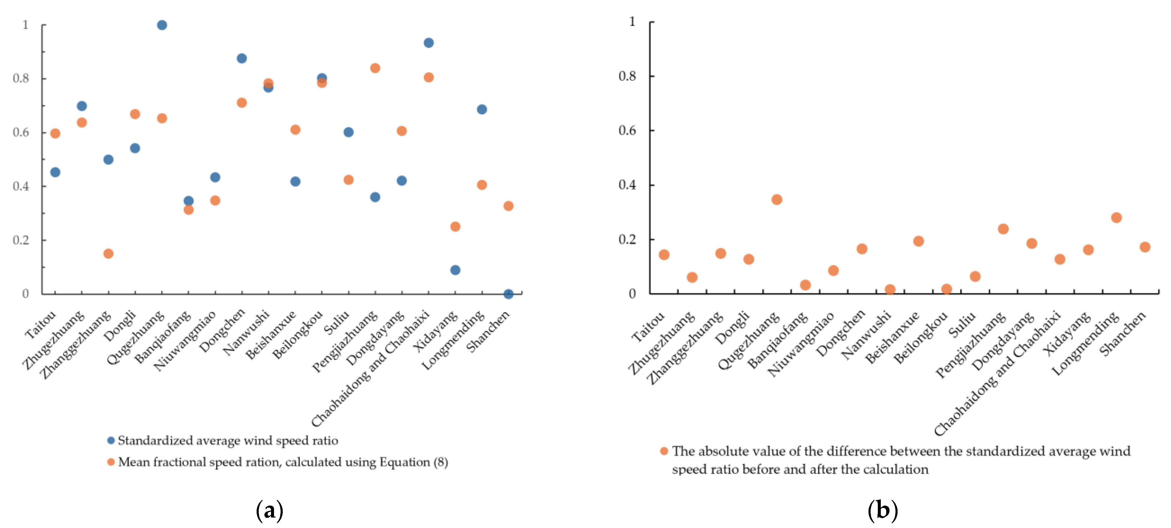 Buildings 15 01066 g009