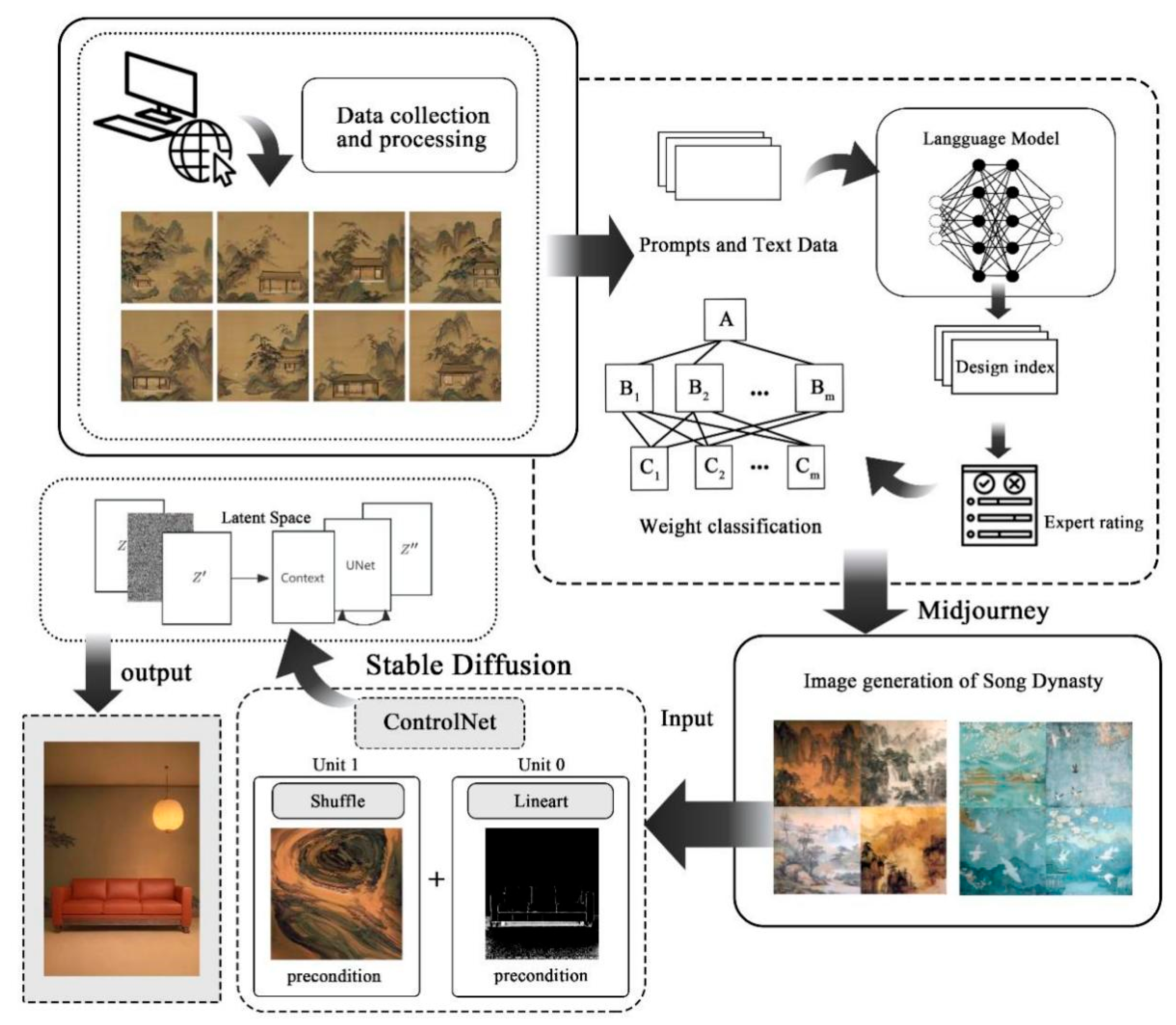 Buildings 15 01067 g003