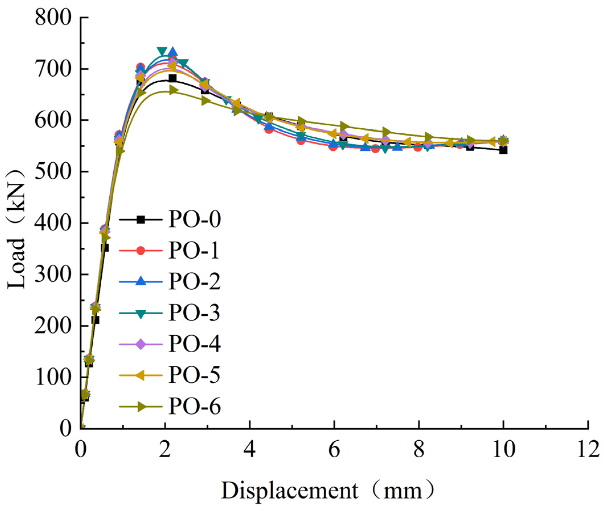 Buildings 15 01069 g012