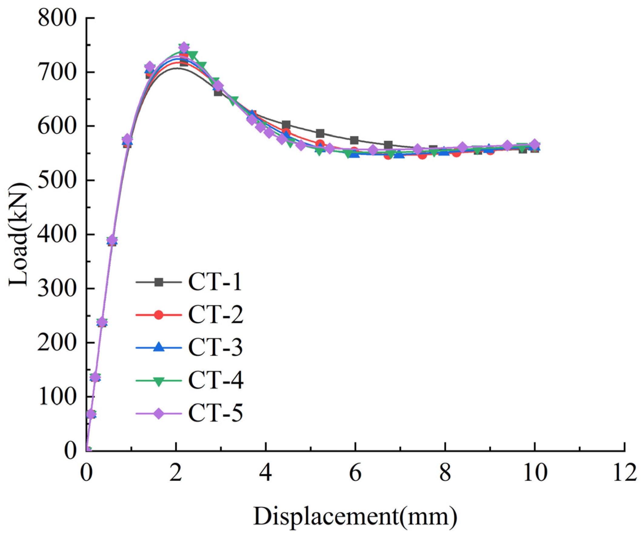 Buildings 15 01069 g013