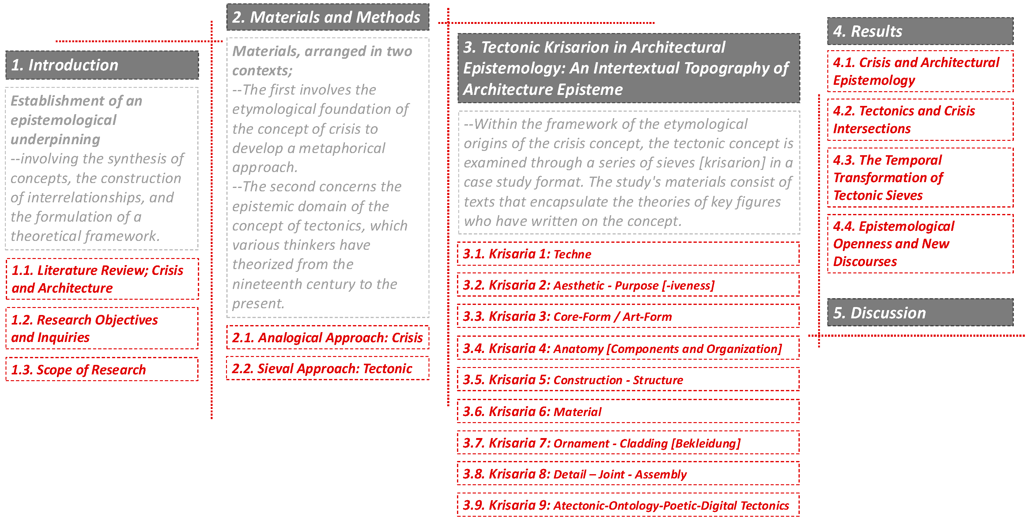 Buildings 15 01070 g003