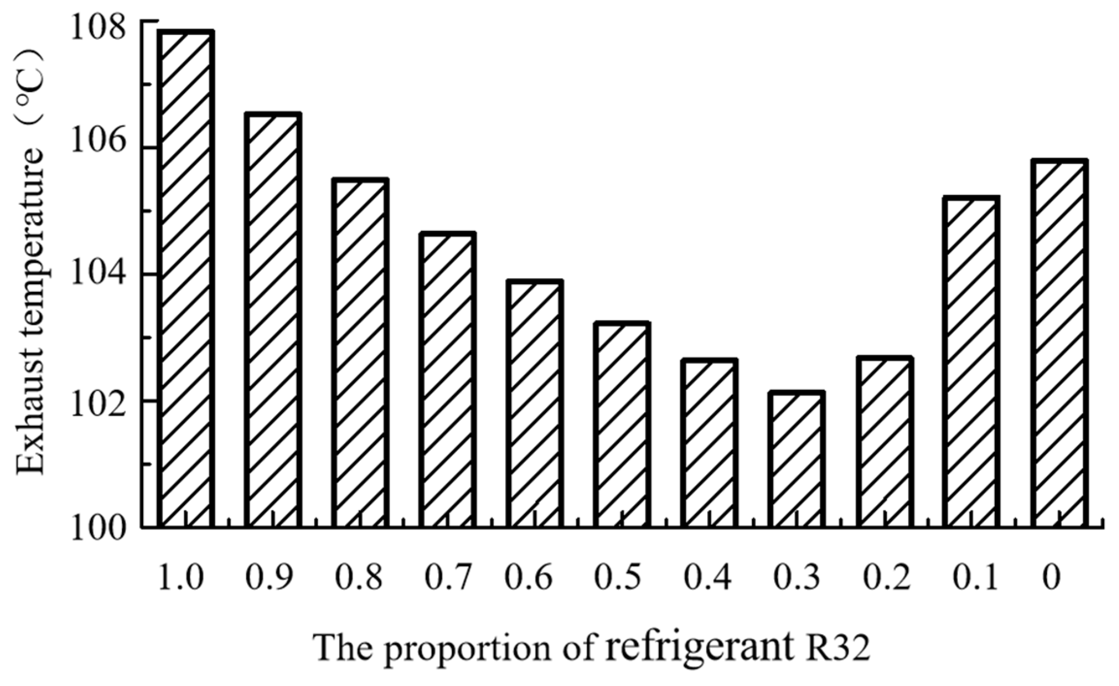 Buildings 15 01071 g014
