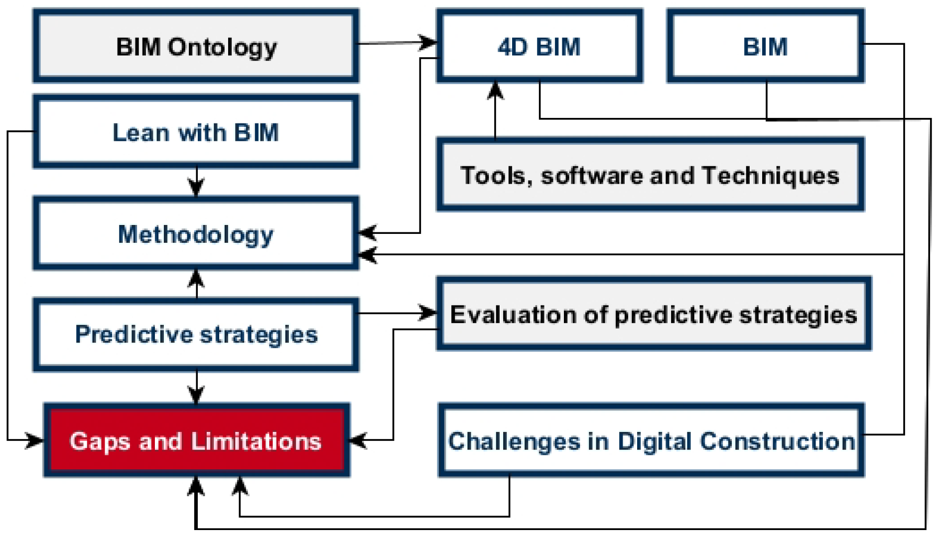 Buildings 15 01072 g003