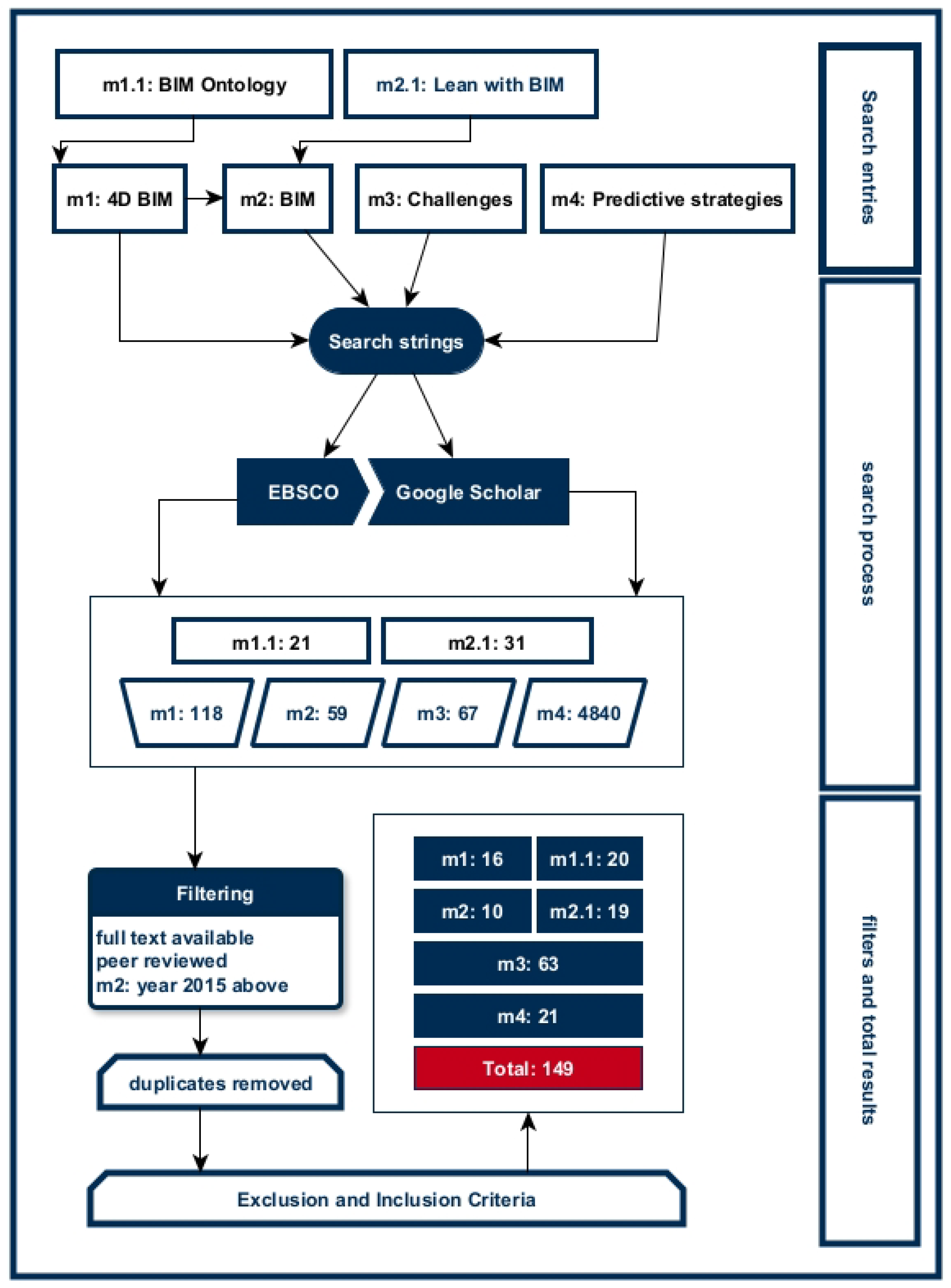 Buildings 15 01072 g004