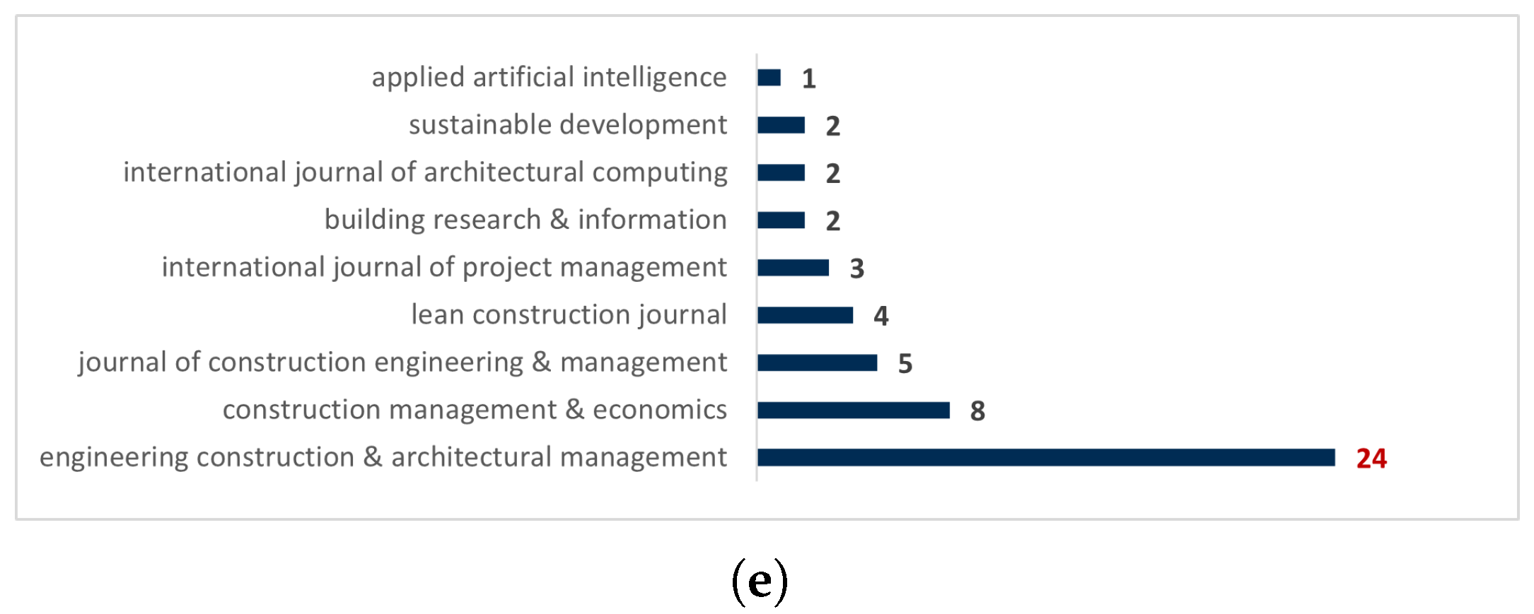 Buildings 15 01072 g005b