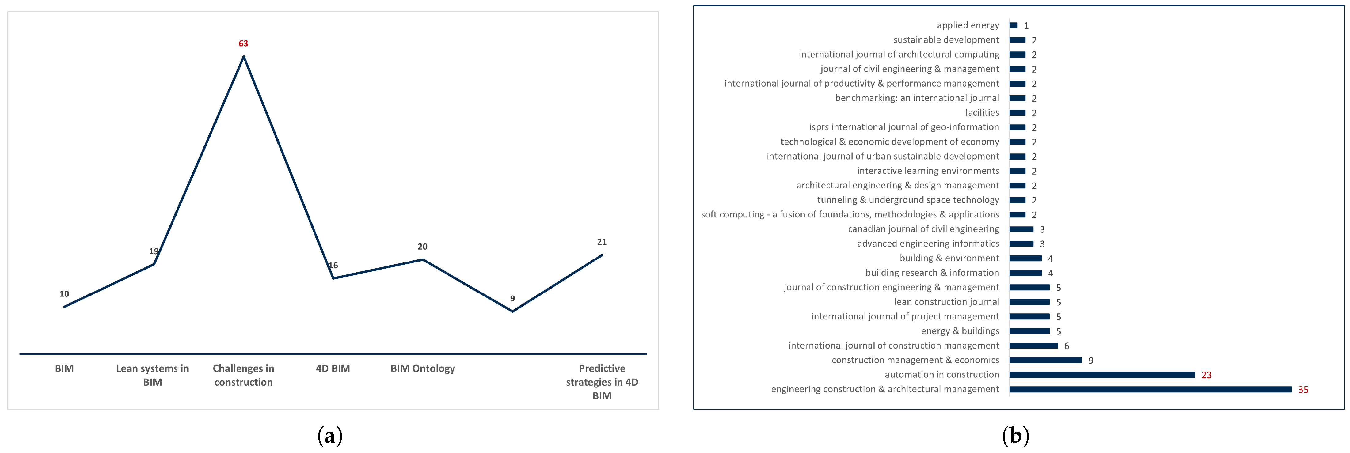 Buildings 15 01072 g007