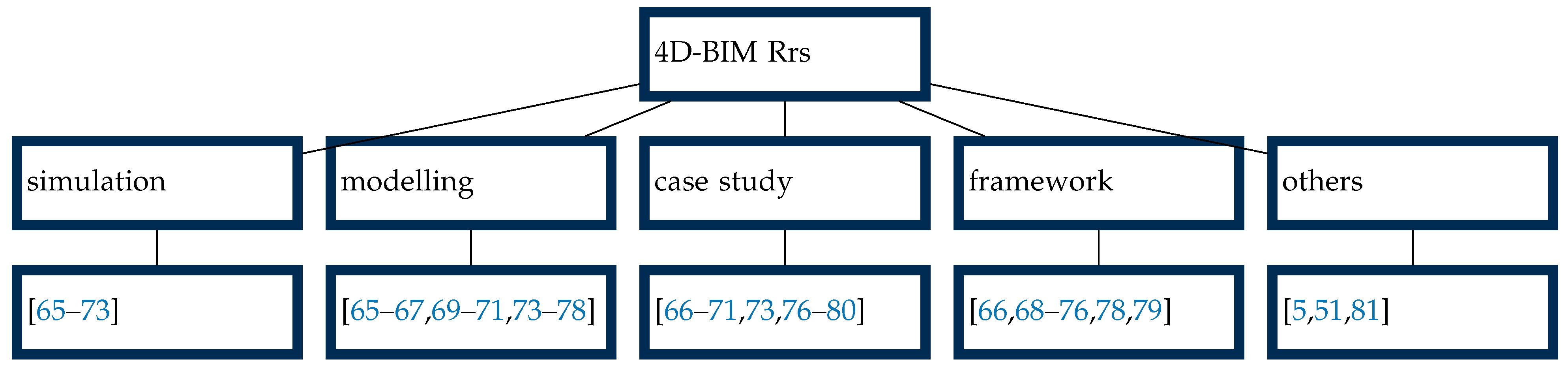 Buildings 15 01072 g011