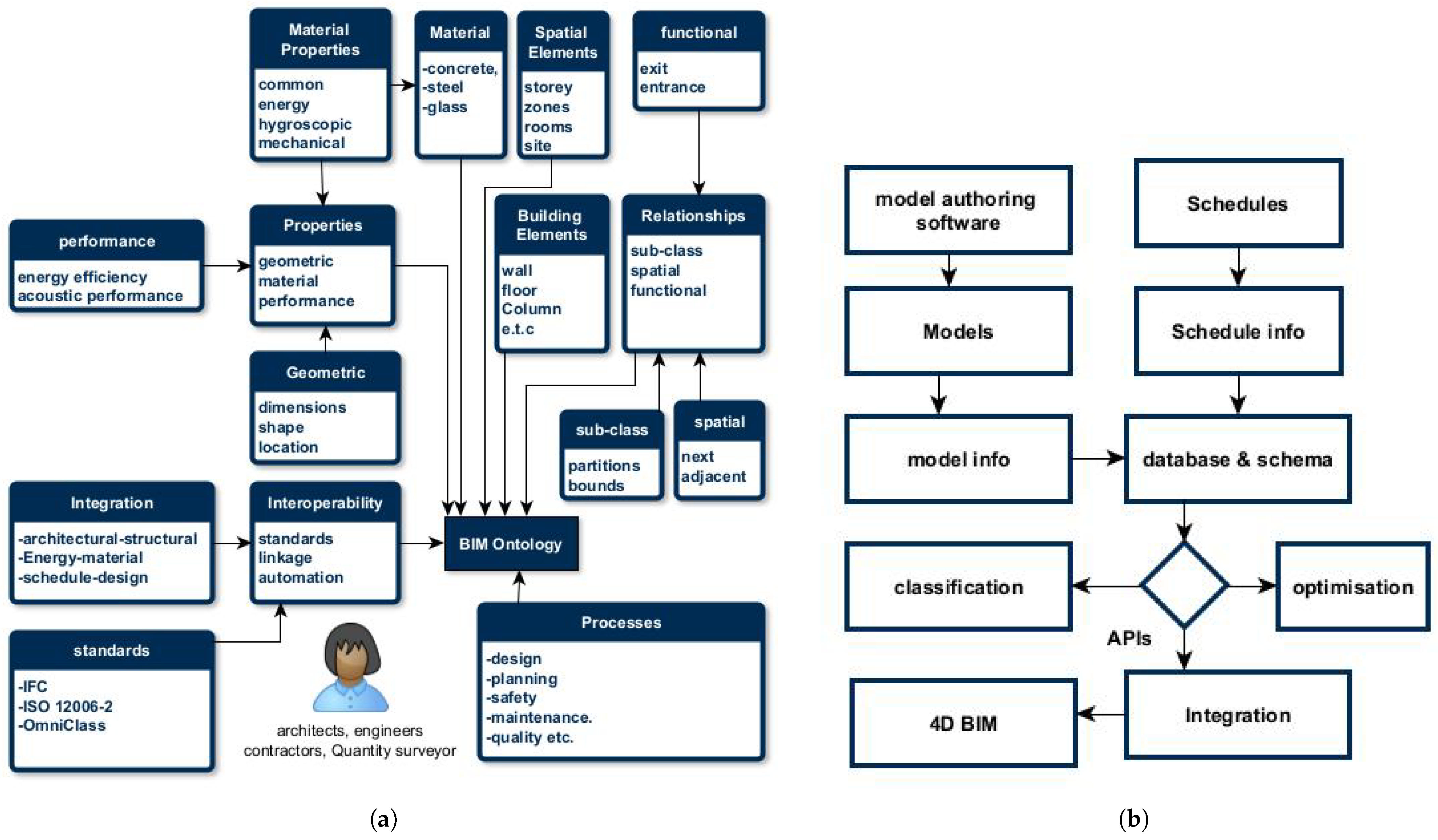 Buildings 15 01072 g012