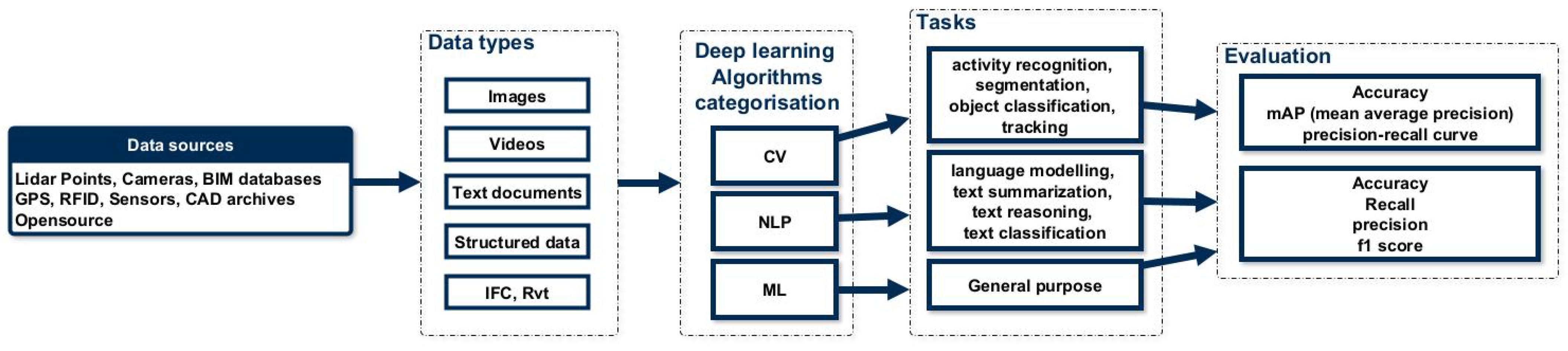 Buildings 15 01072 g016
