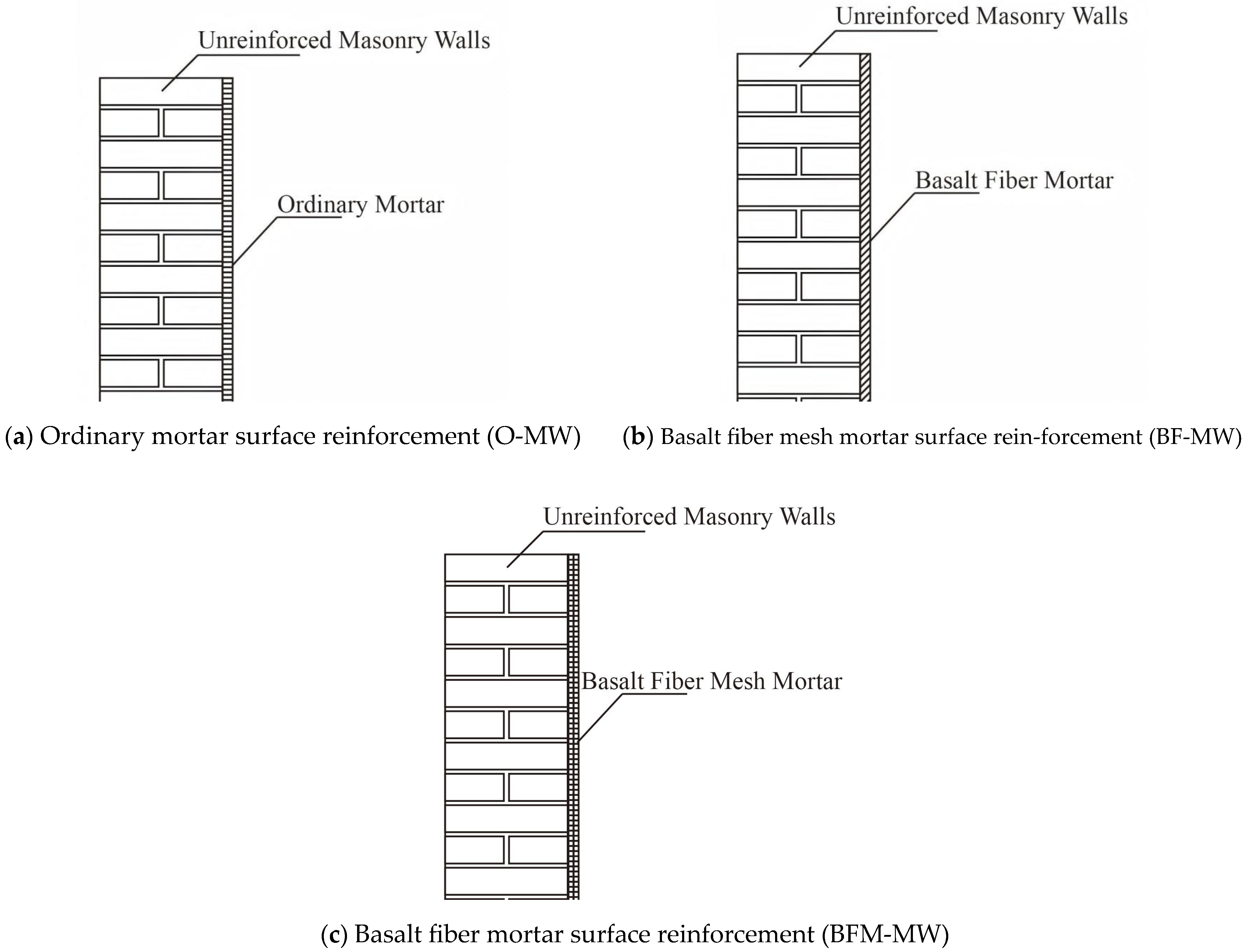Buildings 15 01074 g001