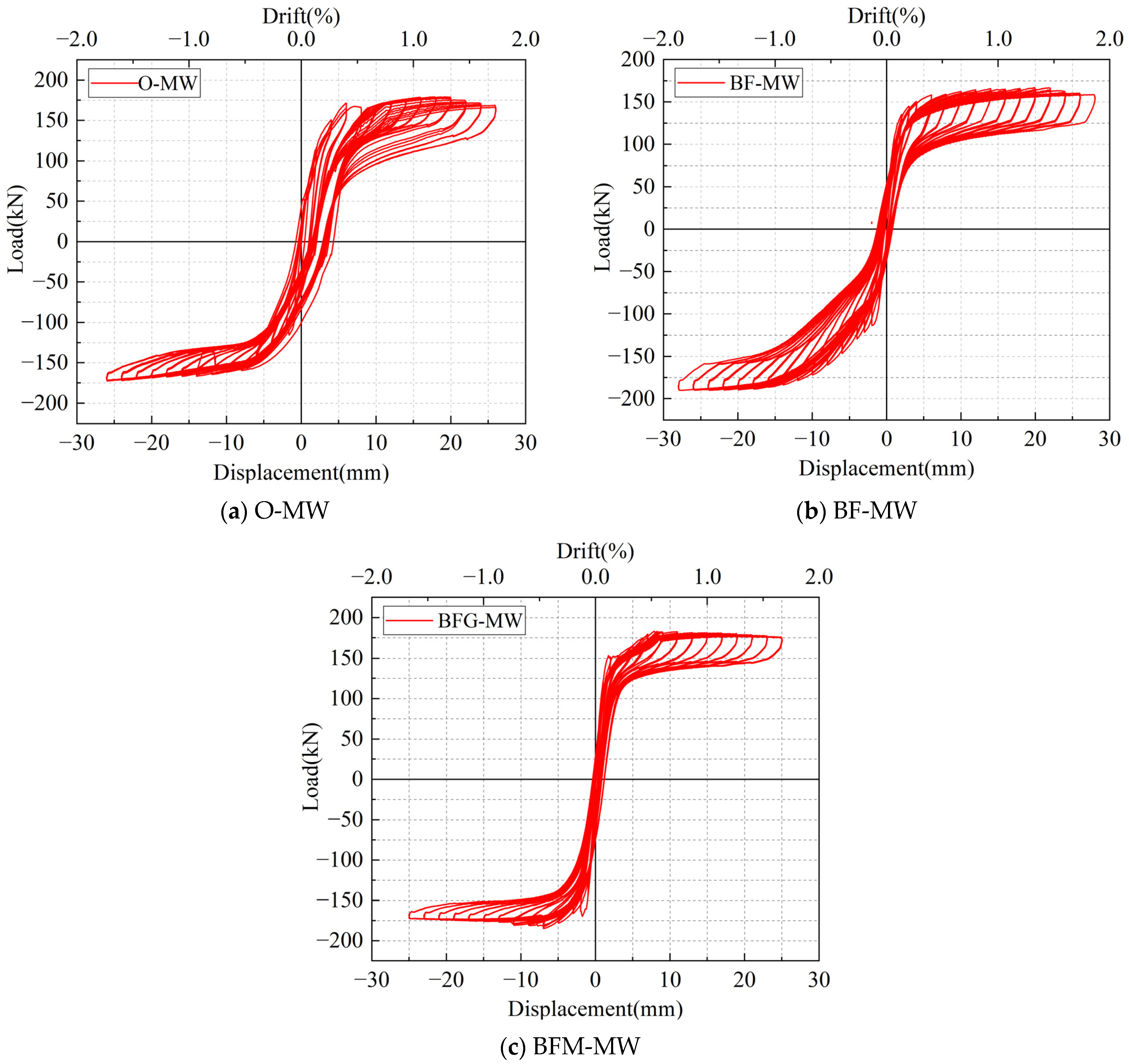 Buildings 15 01074 g008