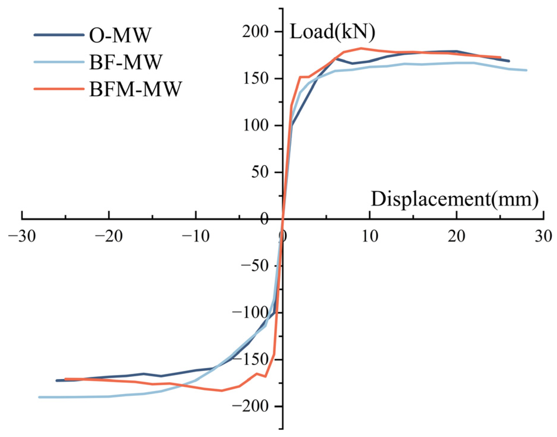 Buildings 15 01074 g009