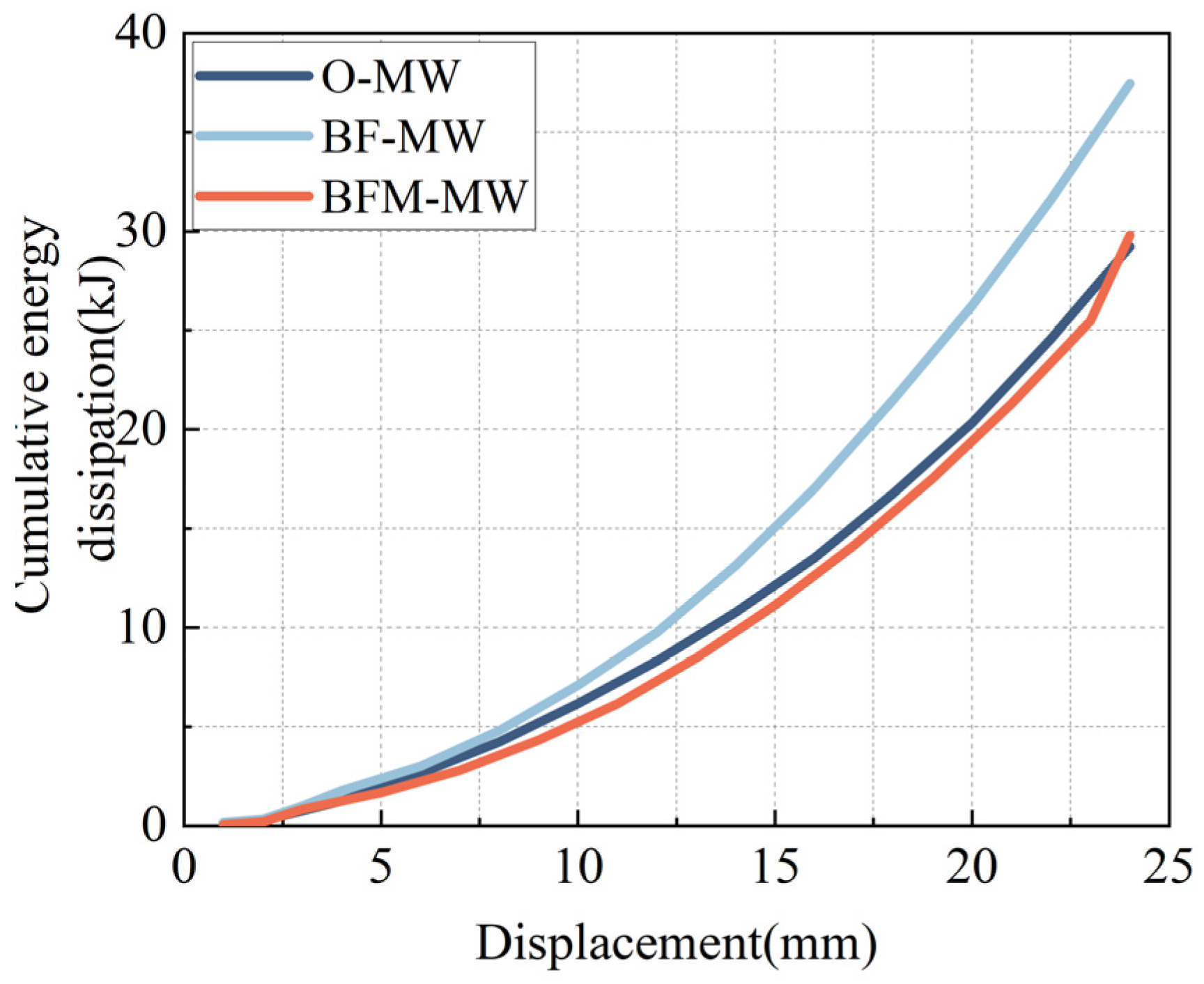 Buildings 15 01074 g011