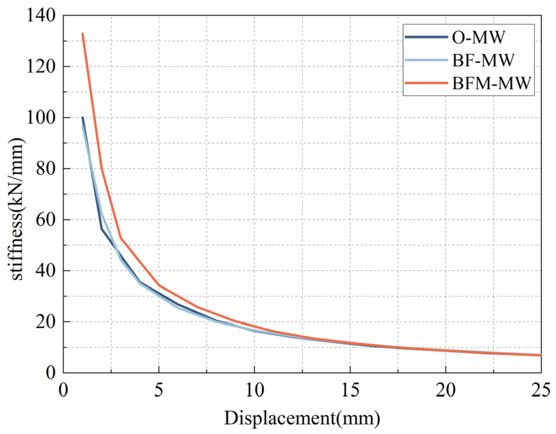 Buildings 15 01074 g012
