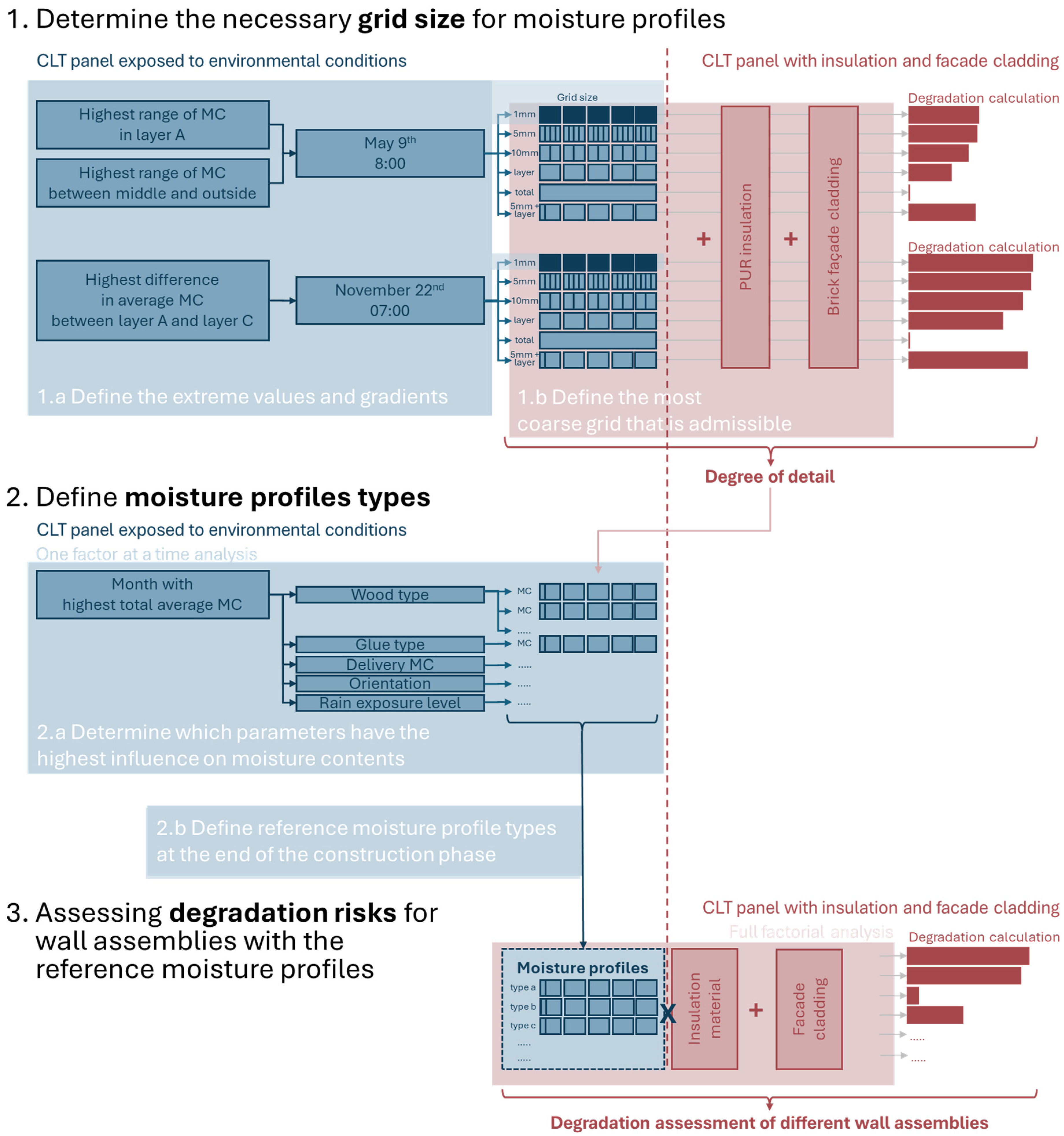 Buildings 15 01075 g002