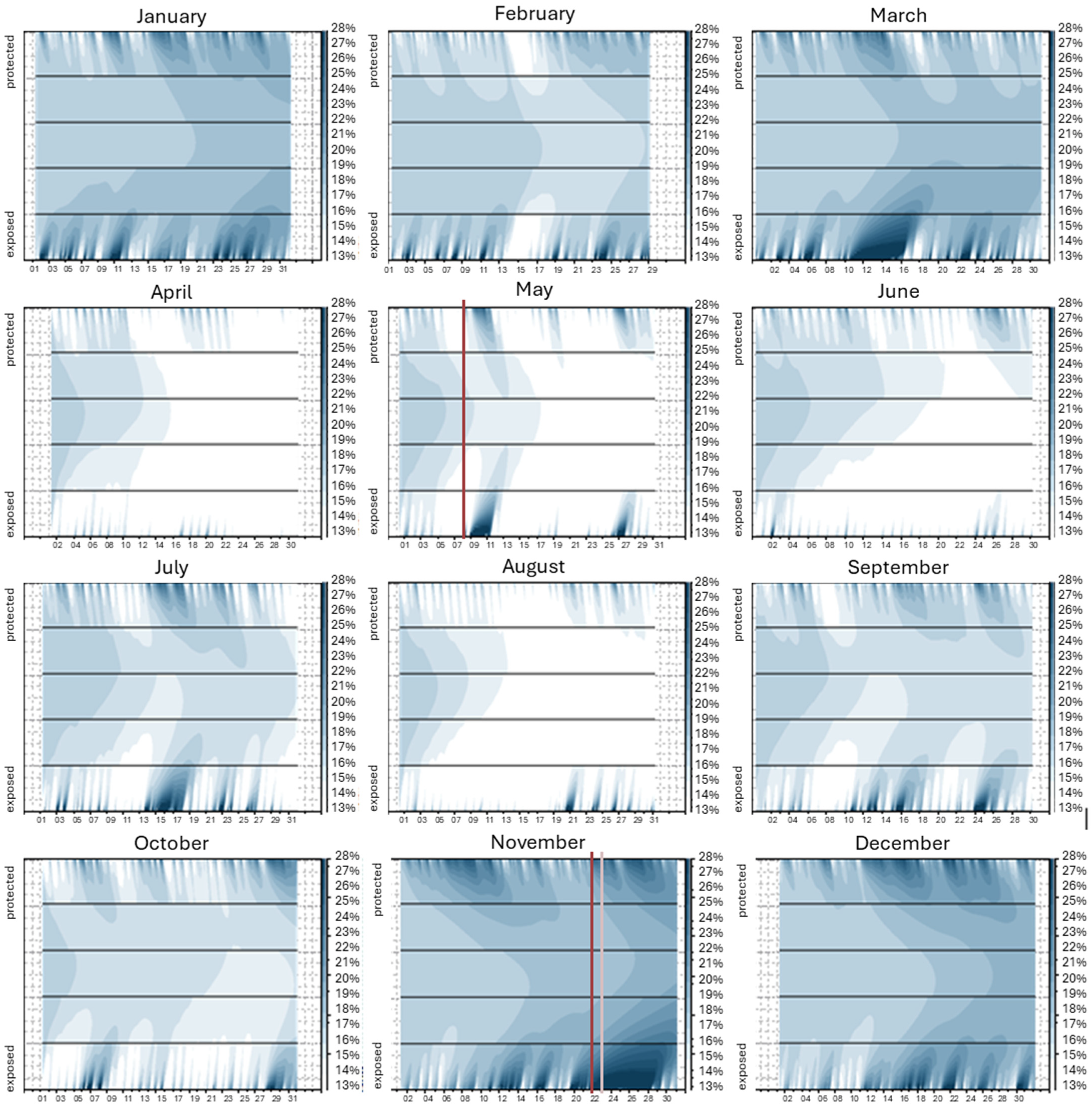 Buildings 15 01075 g003
