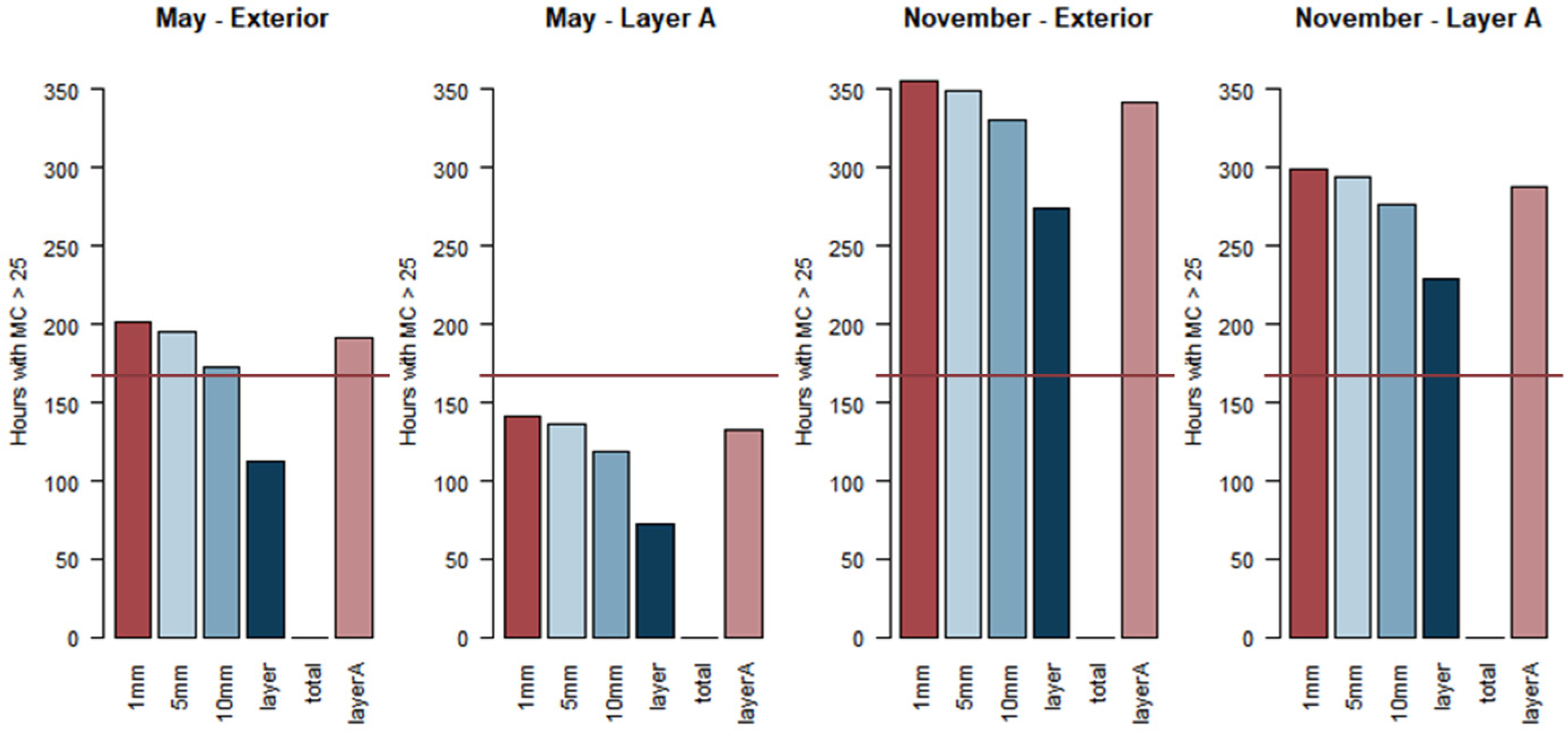 Buildings 15 01075 g004