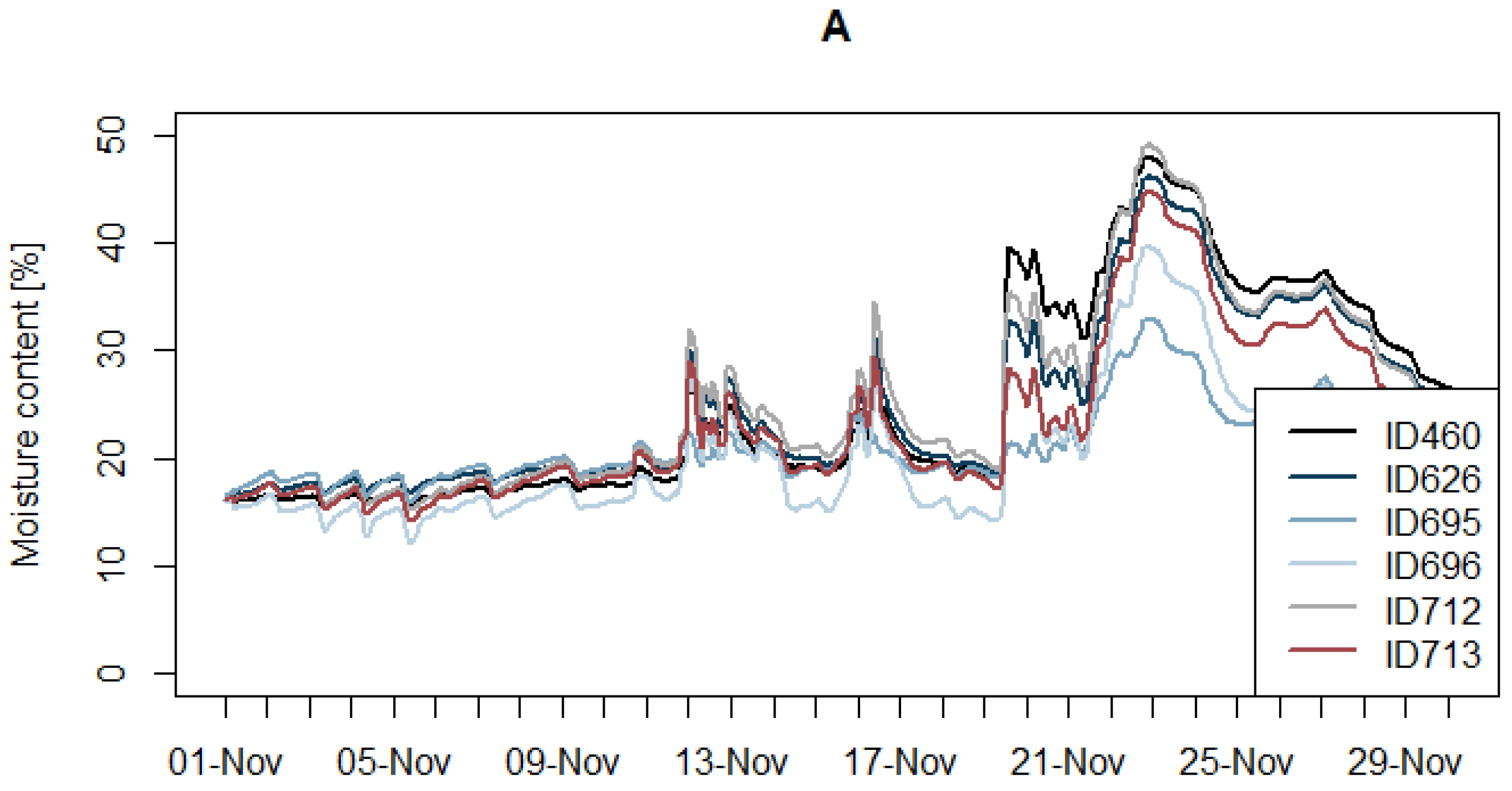 Buildings 15 01075 g005