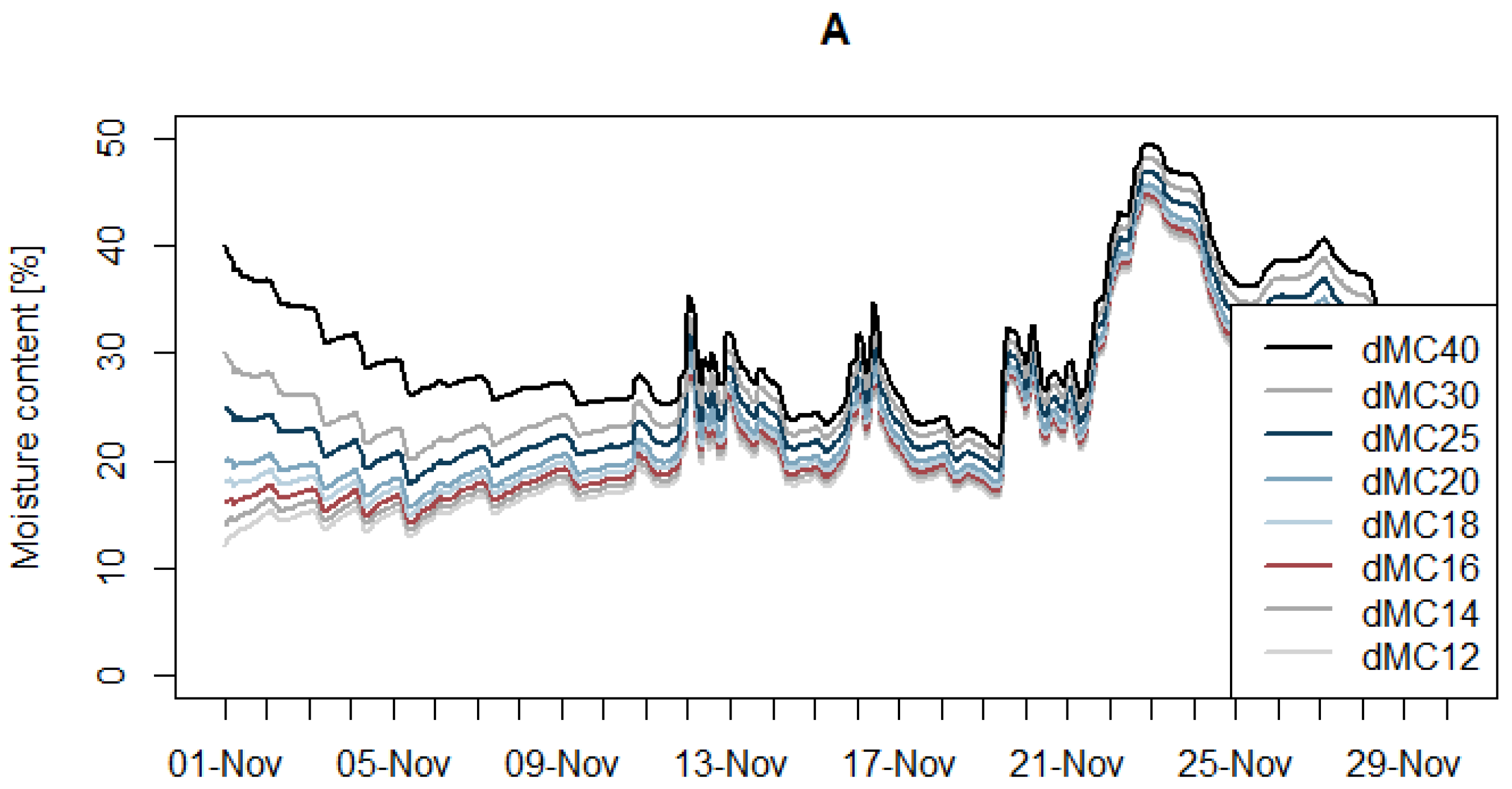 Buildings 15 01075 g006