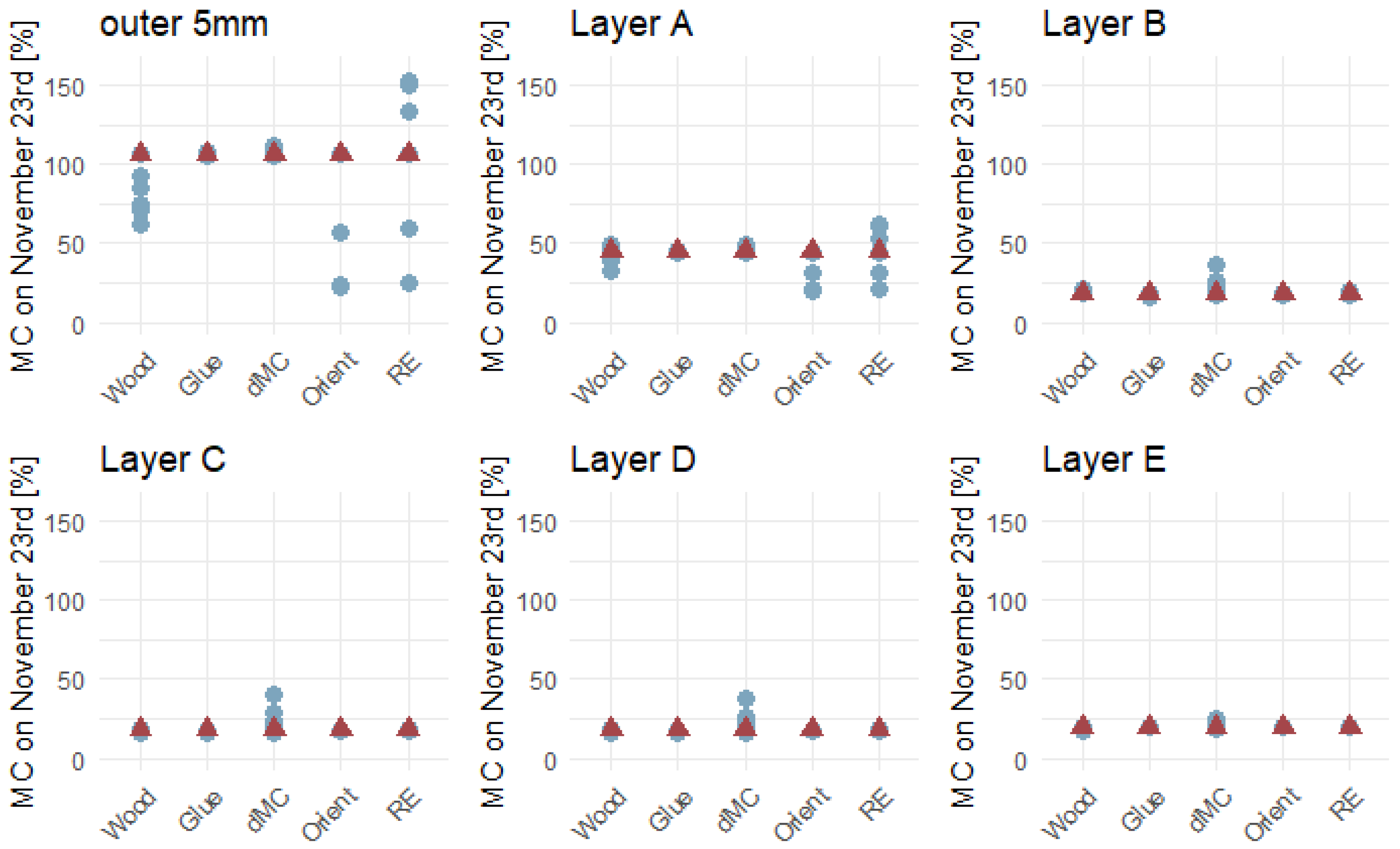 Buildings 15 01075 g010