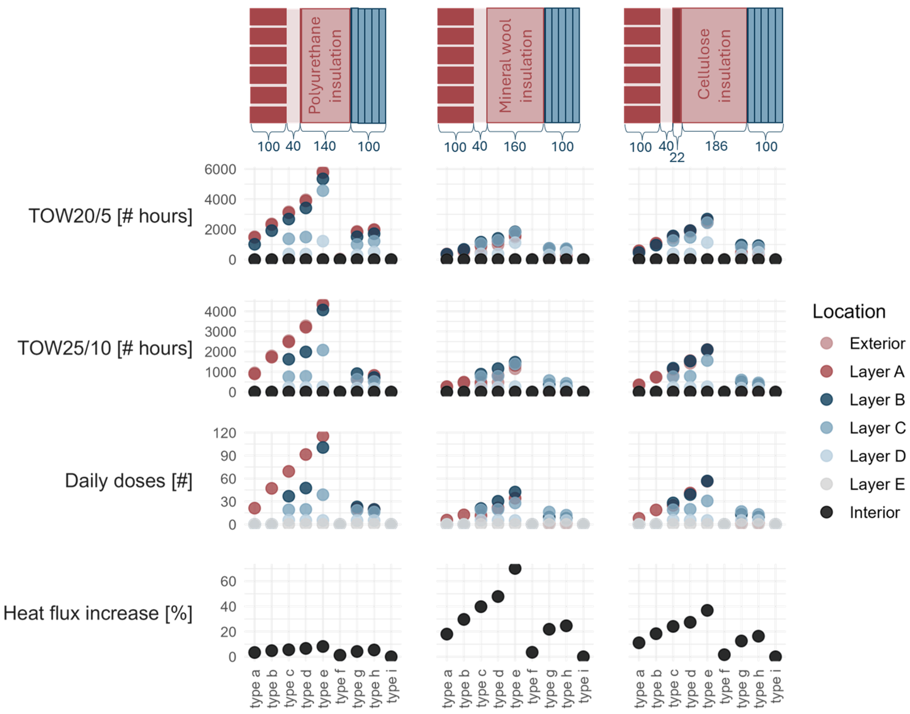 Buildings 15 01075 g011