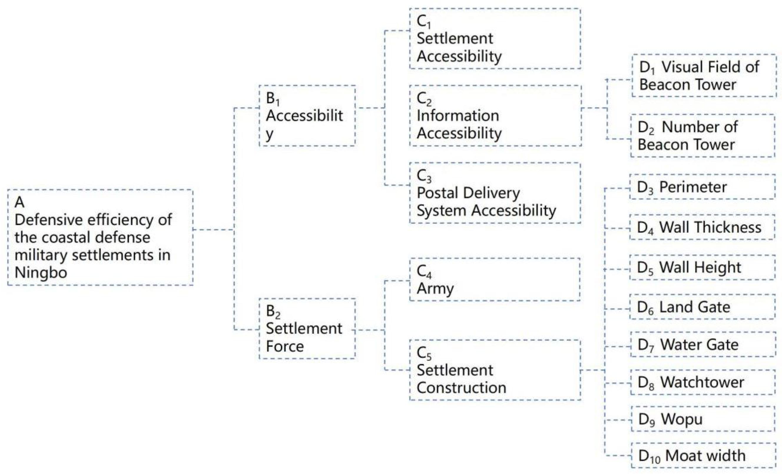 Buildings 15 01077 g004