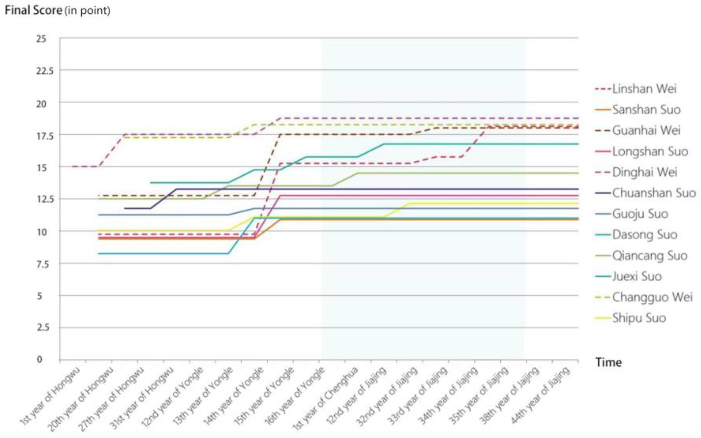 Buildings 15 01077 g008