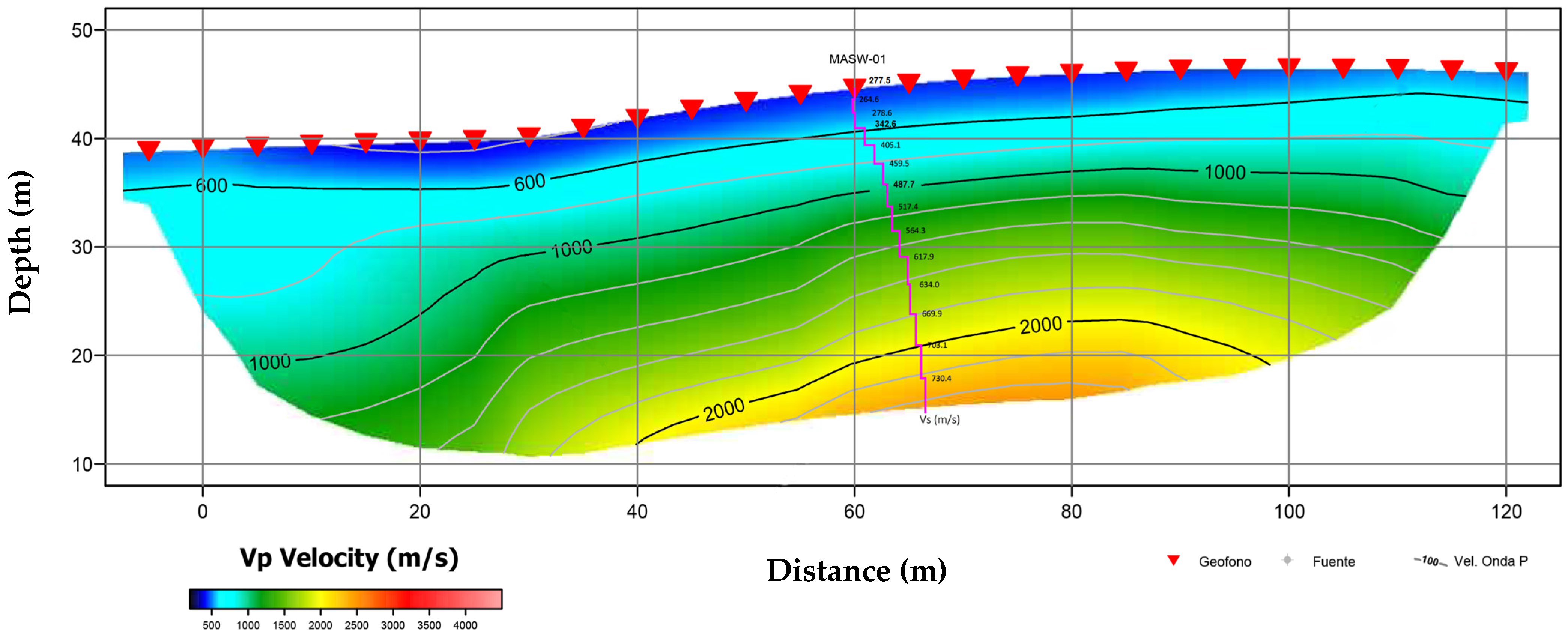 Buildings 15 01079 g007