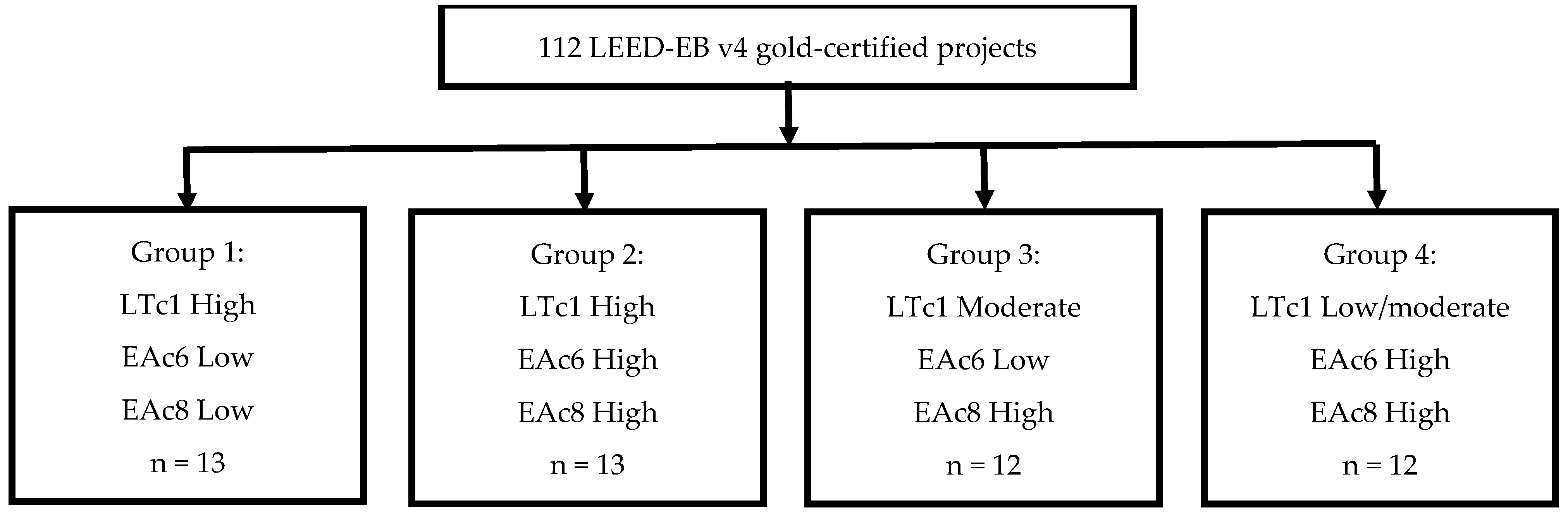 Buildings 15 01080 g002