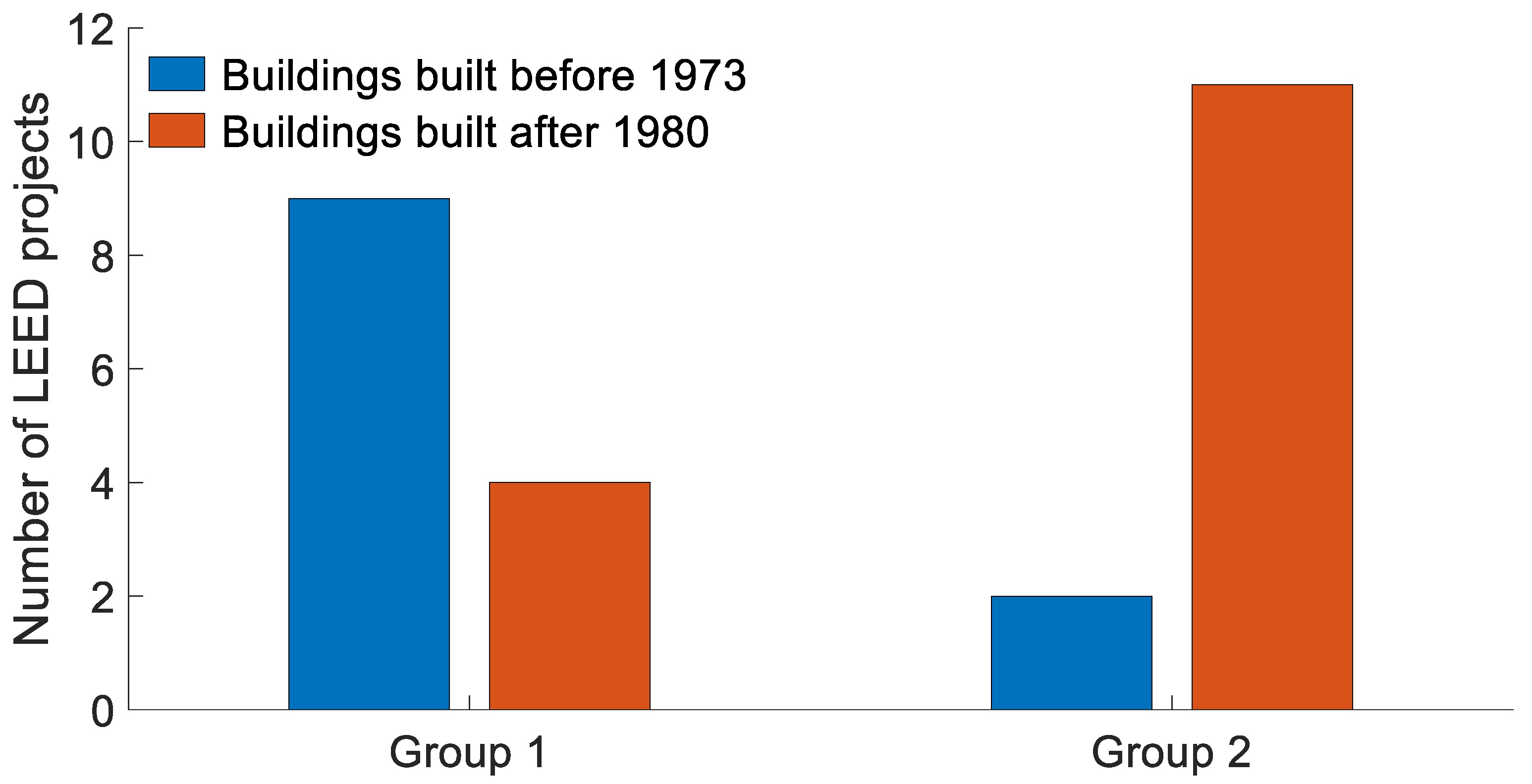 Buildings 15 01080 g003