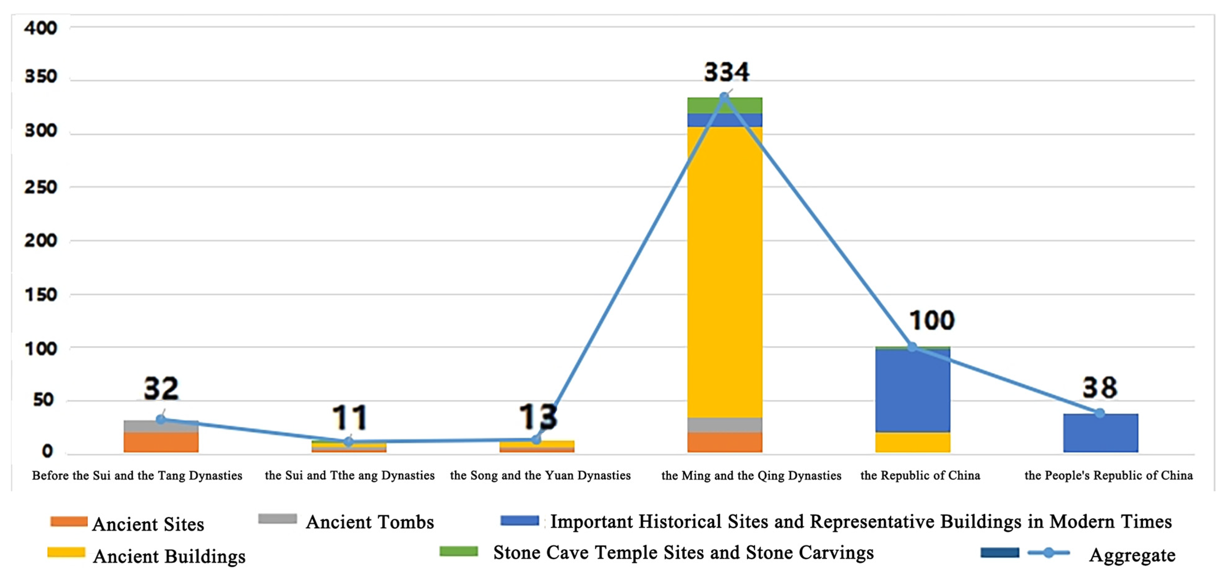 Buildings 15 01081 g003