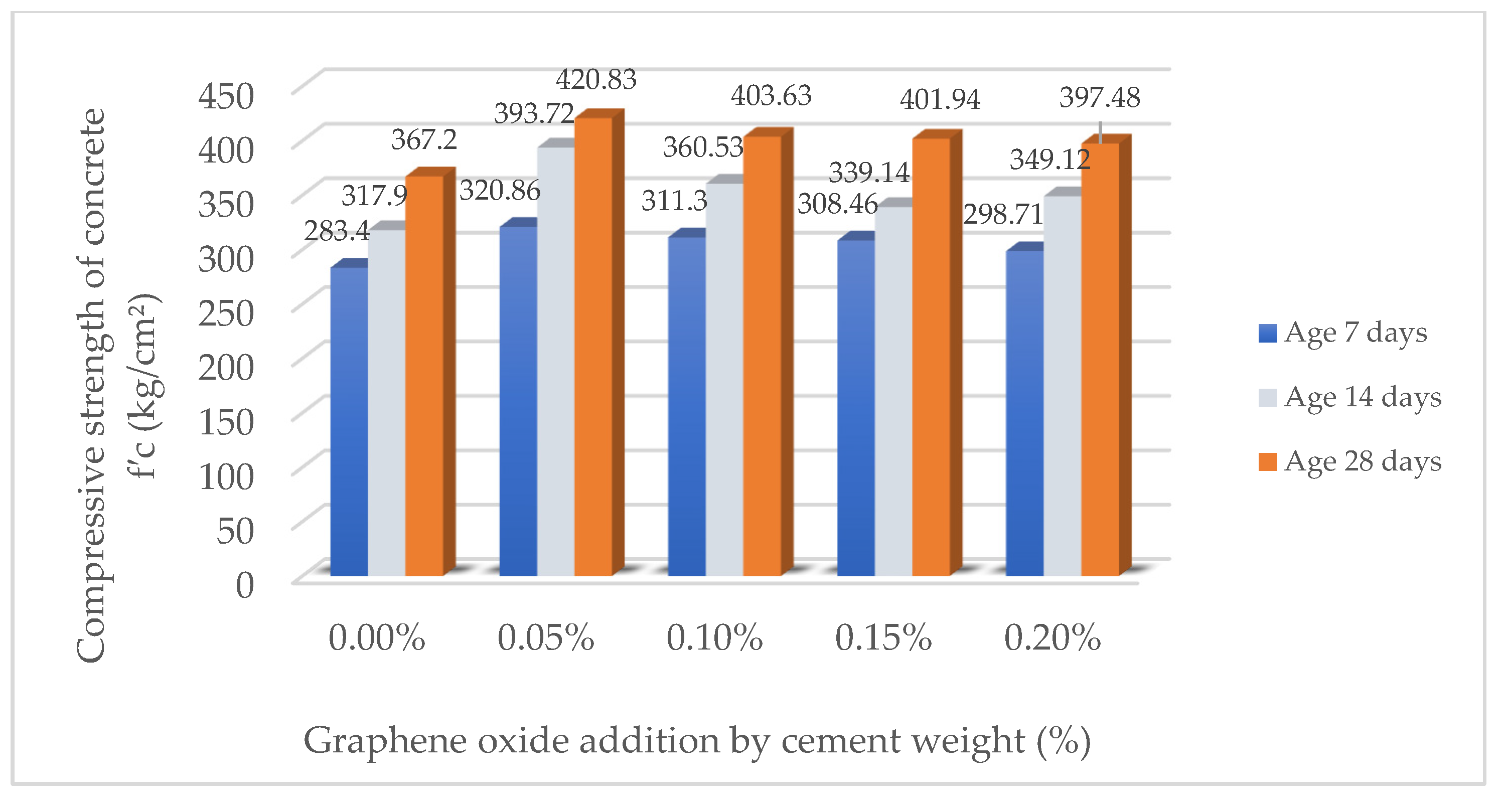 Buildings 15 01082 g004